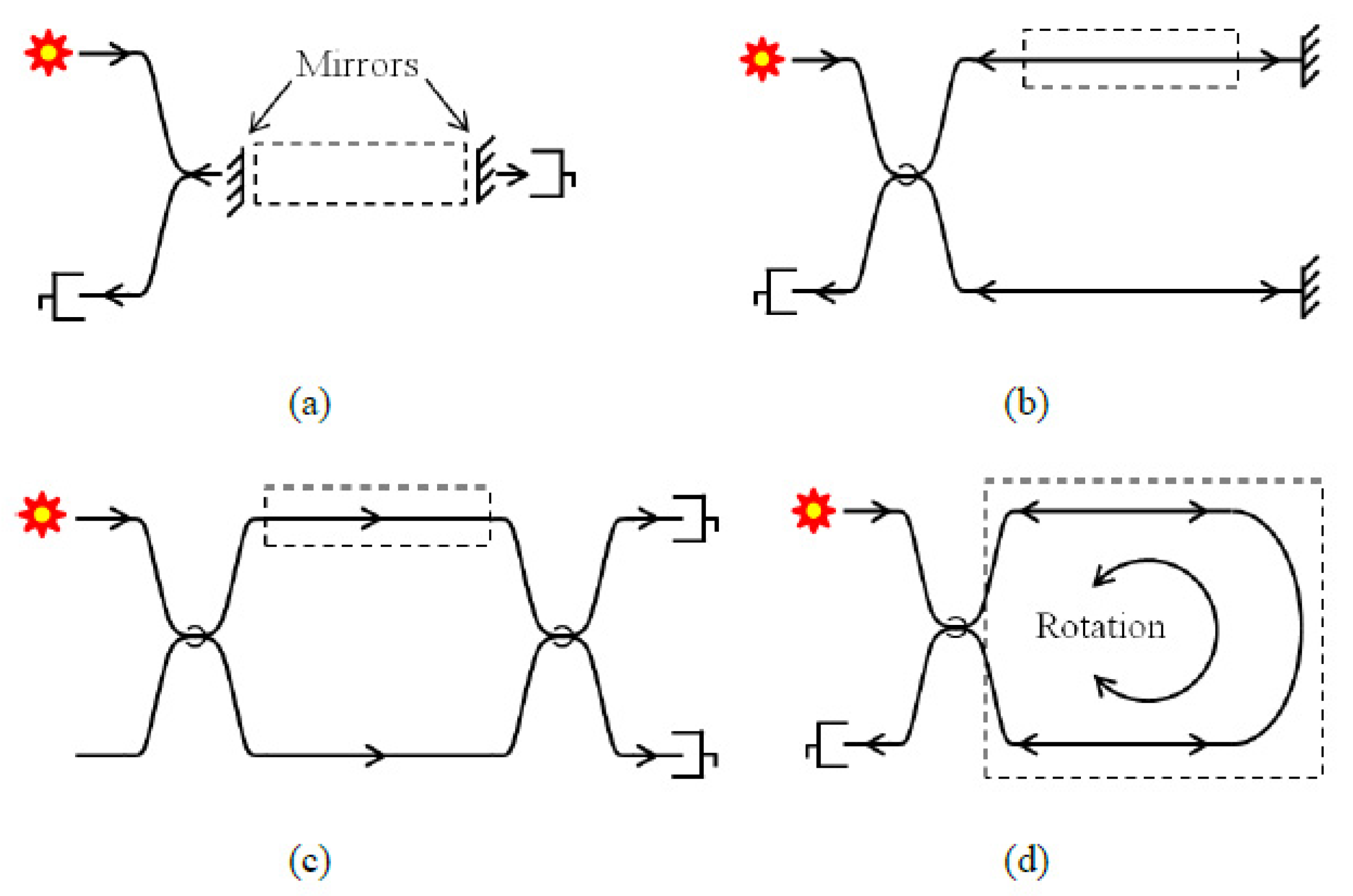 Sensors 21 06047 g007