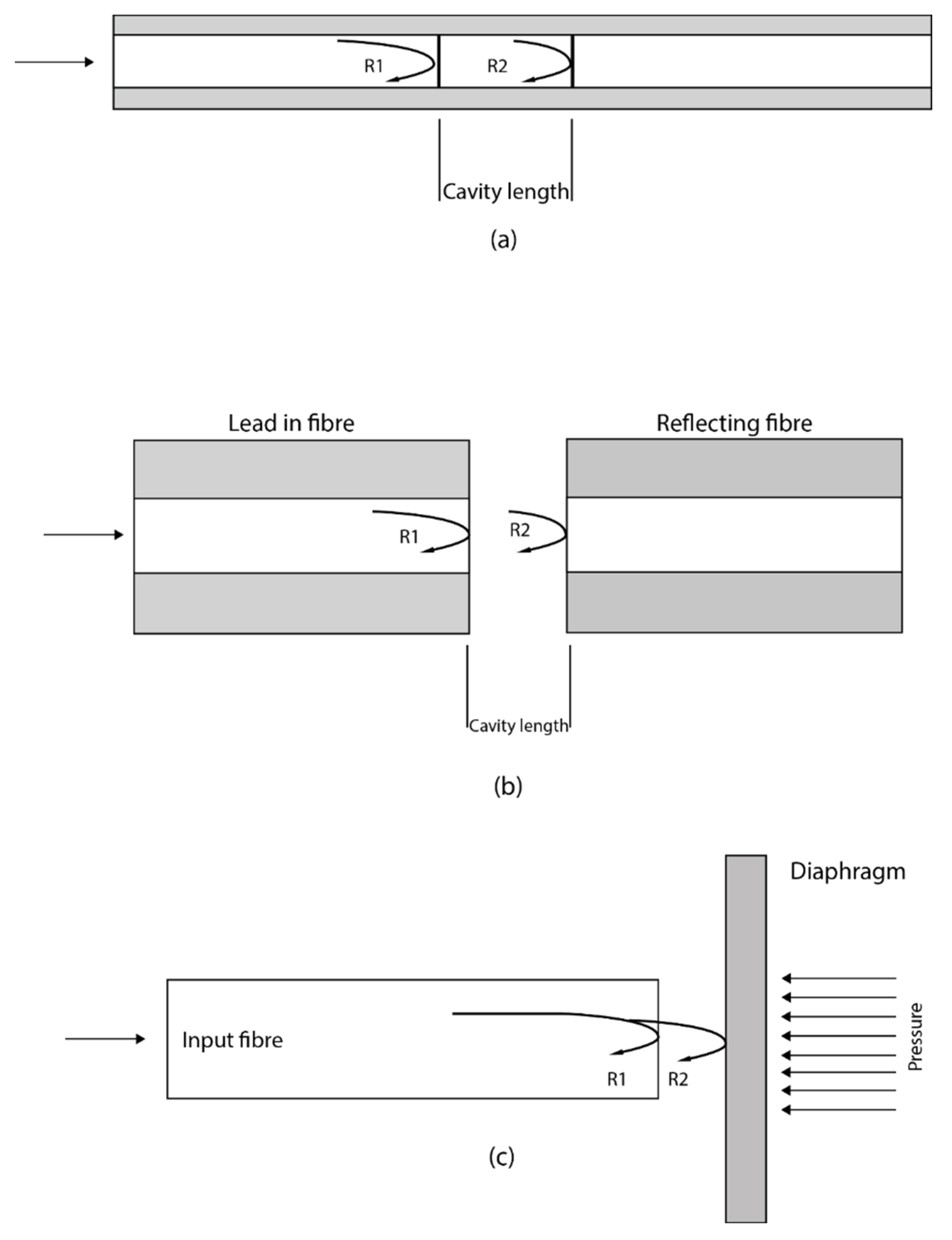 Sensors 21 06047 g008