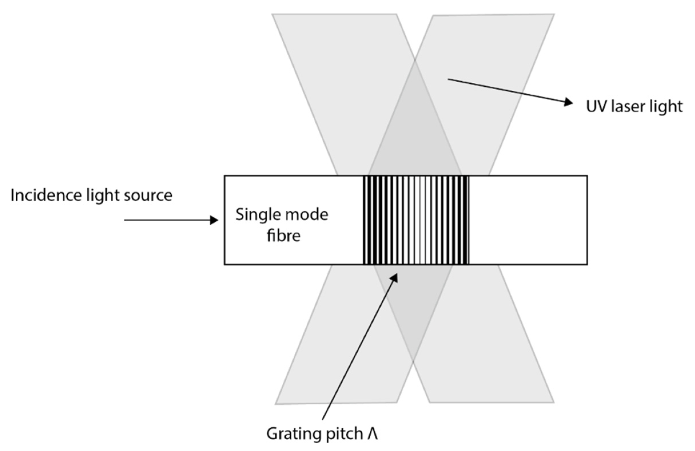 Sensors 21 06047 g009