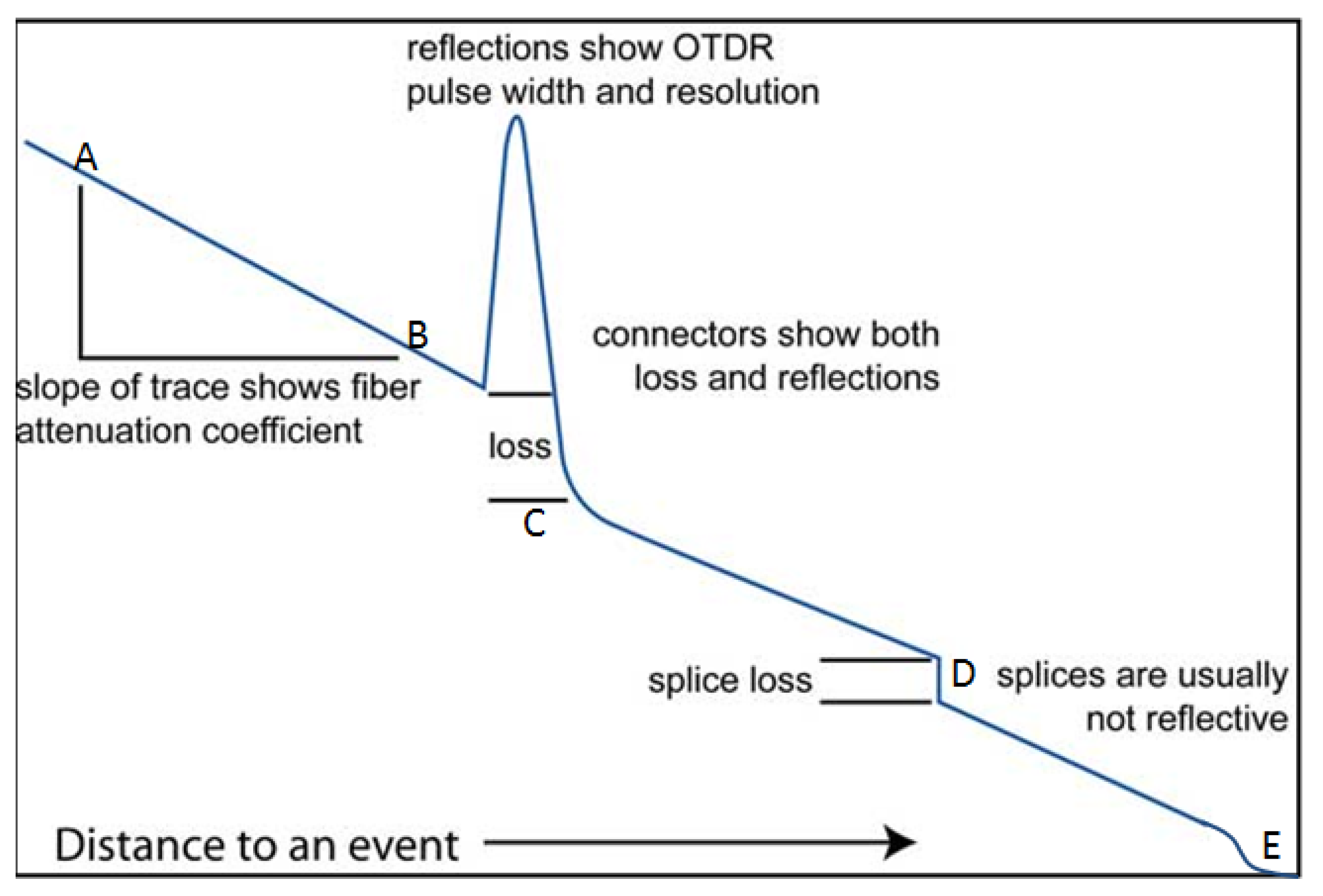 Sensors 21 06047 g019