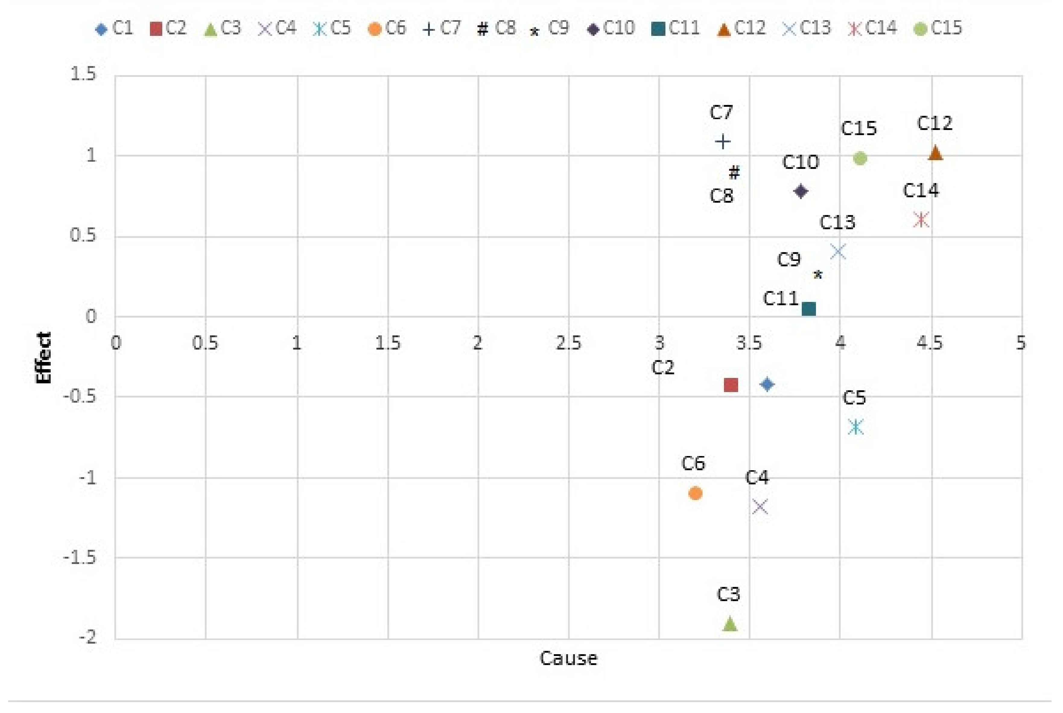Sensors 21 06048 g003