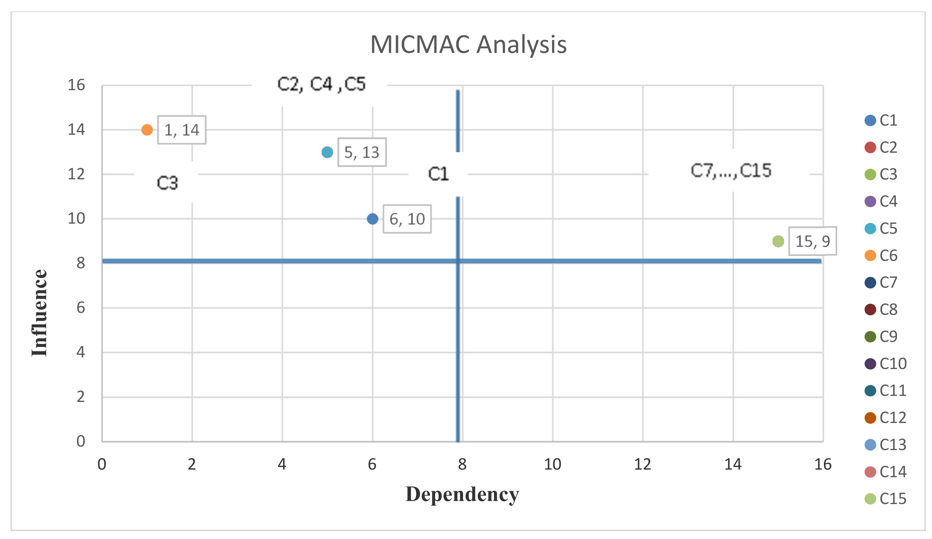 Sensors 21 06048 g007