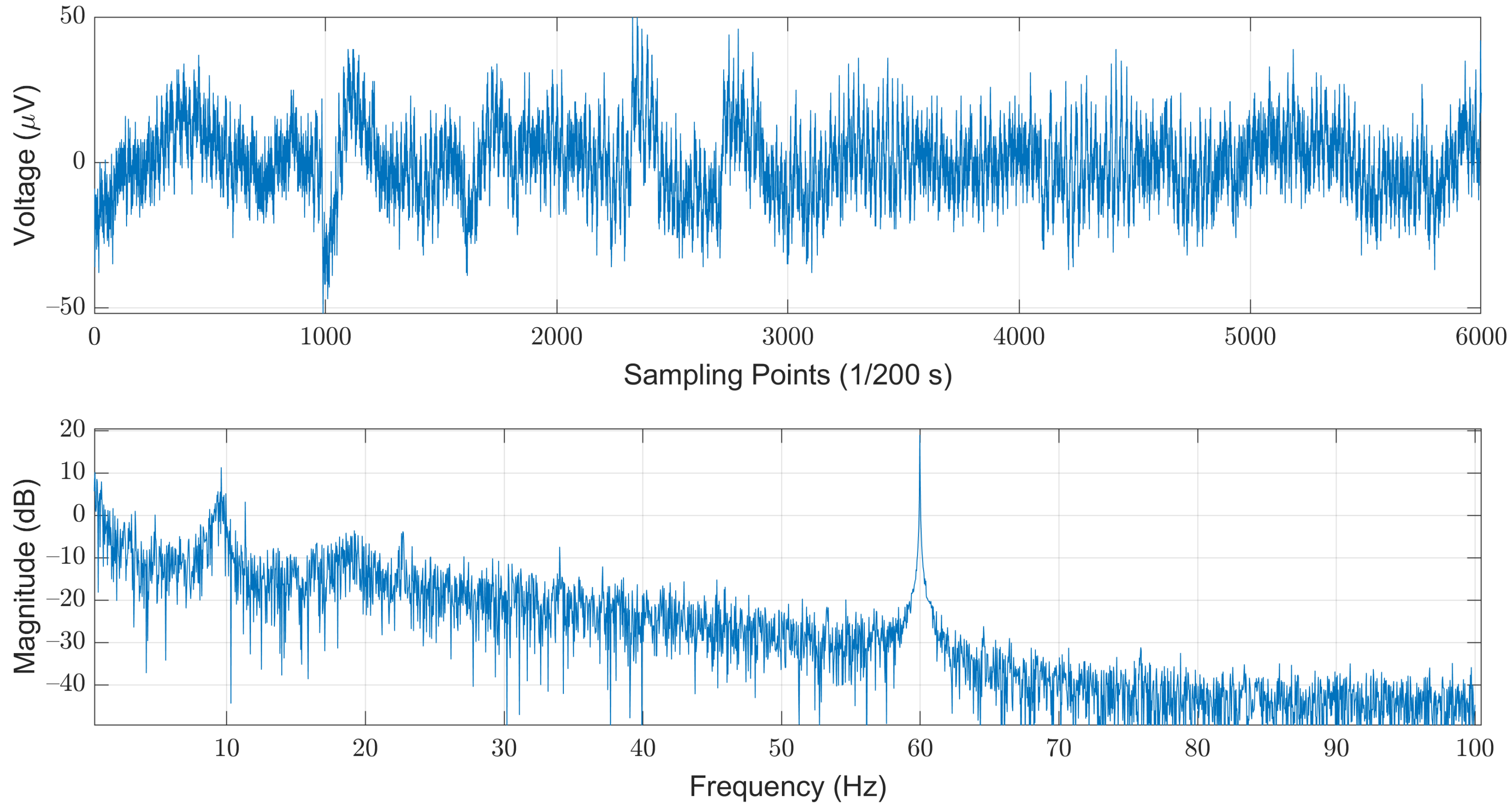 Sensors 21 06049 g002