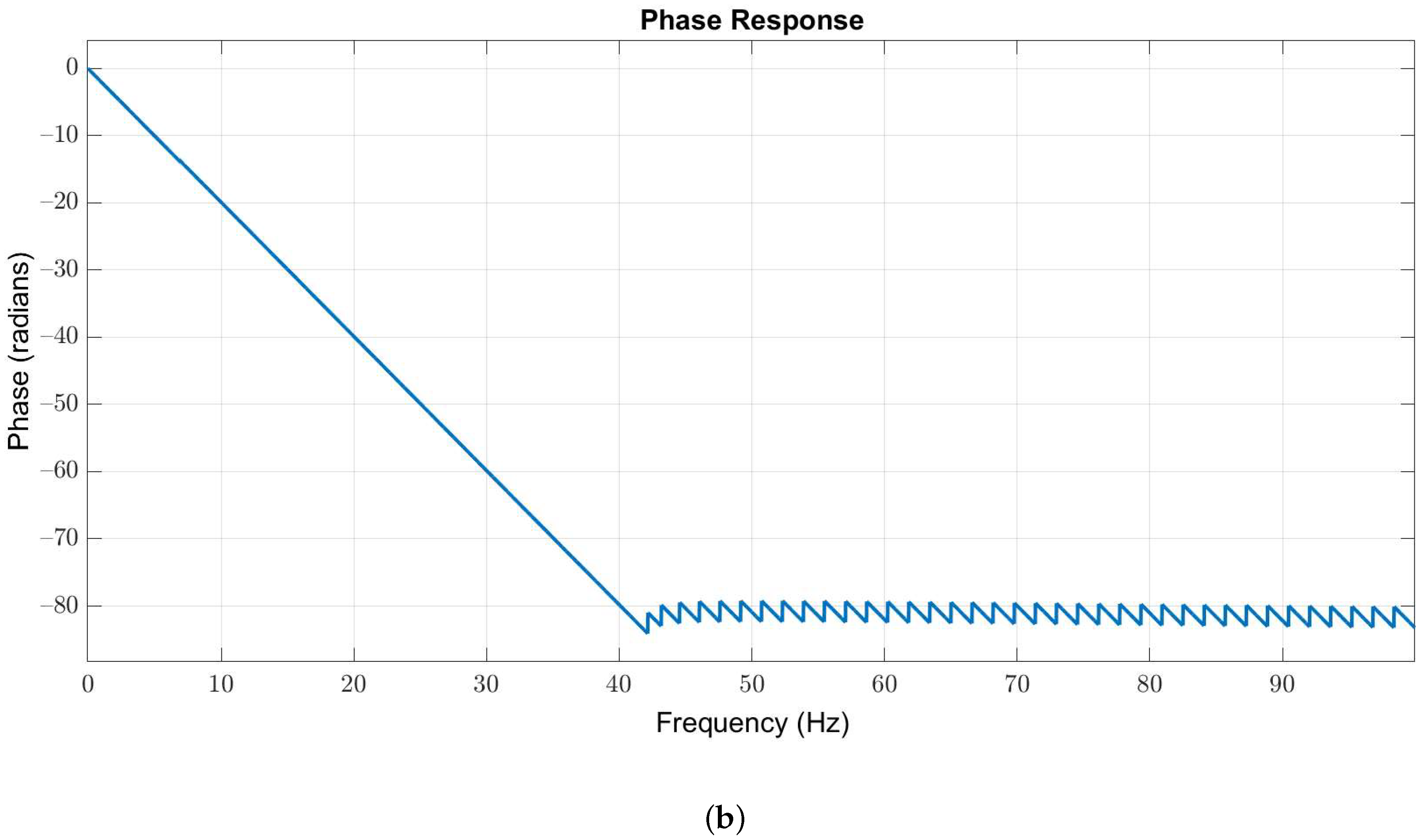 Sensors 21 06049 g003b