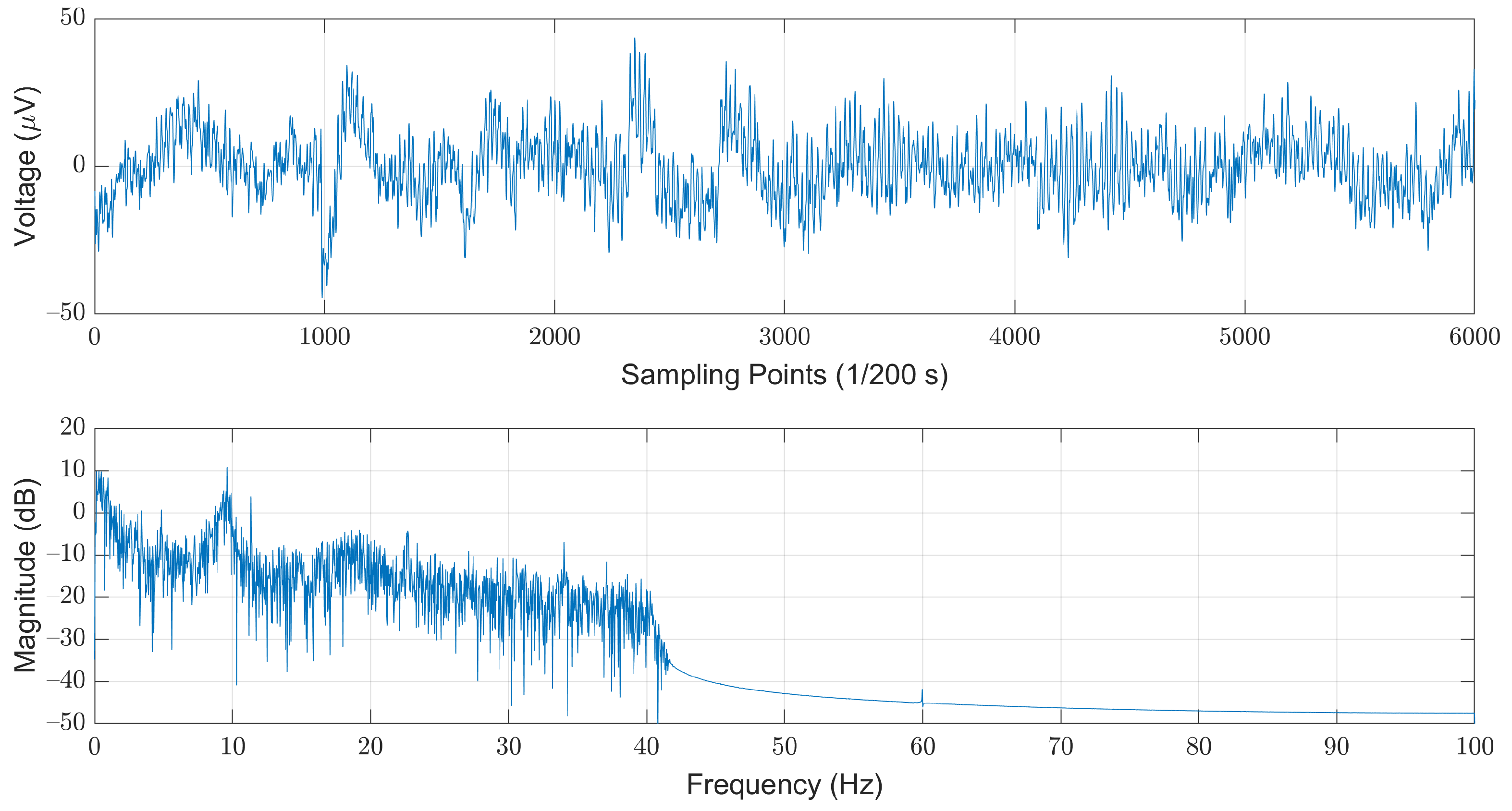 Sensors 21 06049 g004