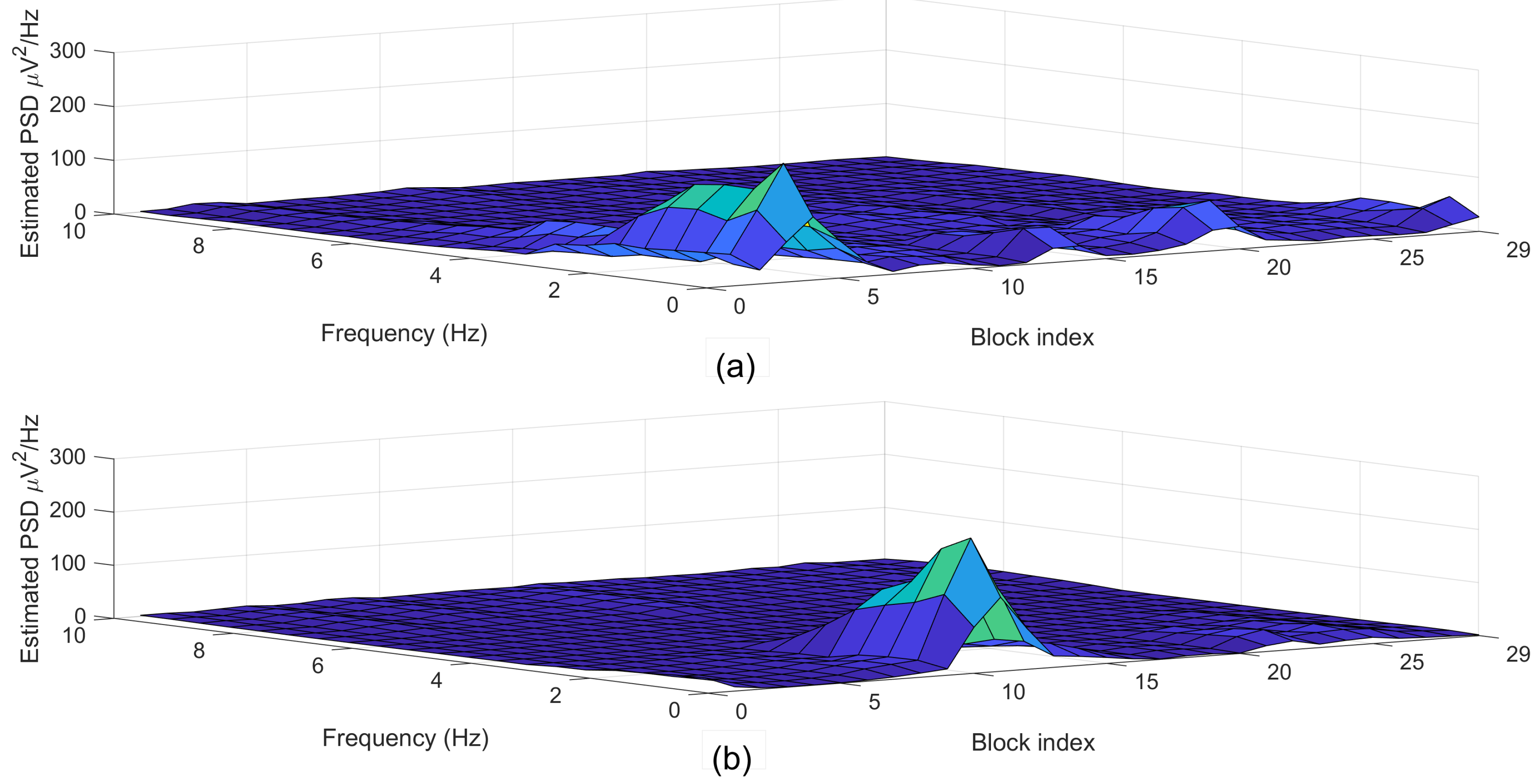 Sensors 21 06049 g006