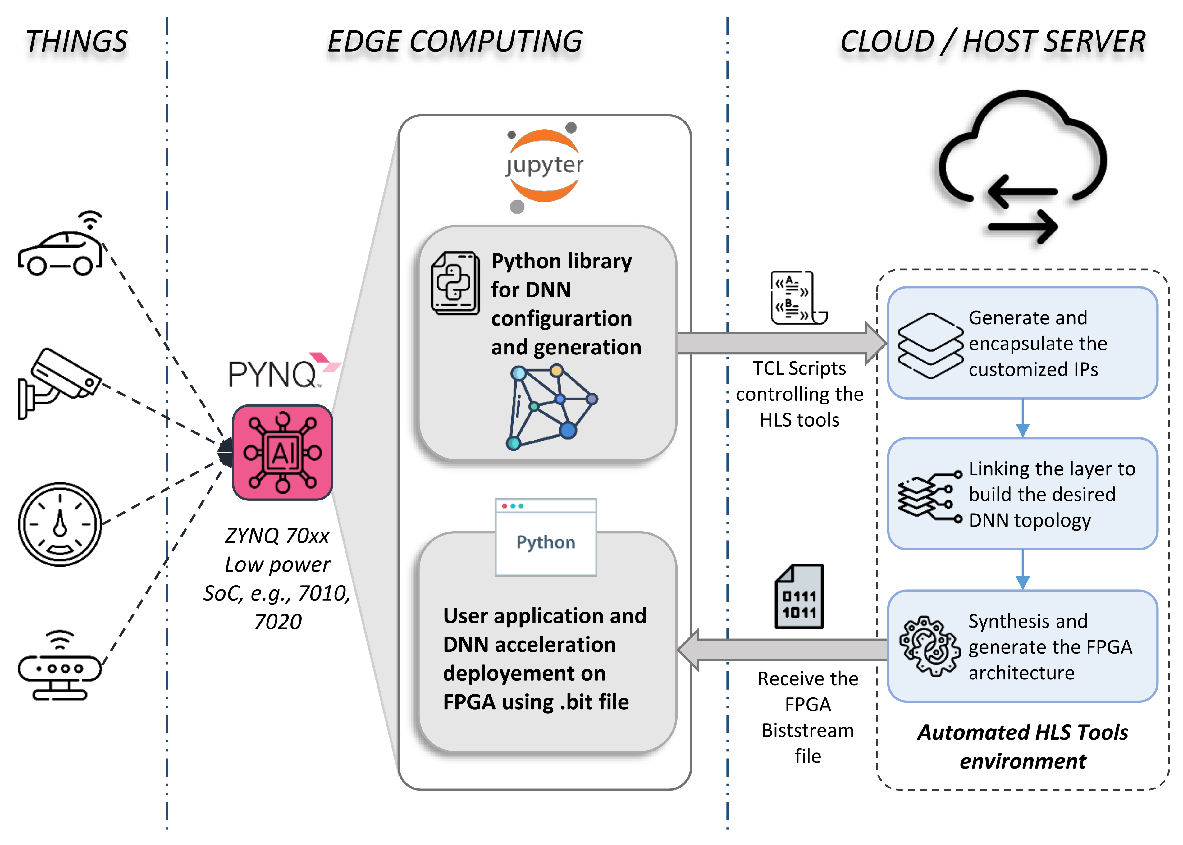 Sensors 21 06050 g001
