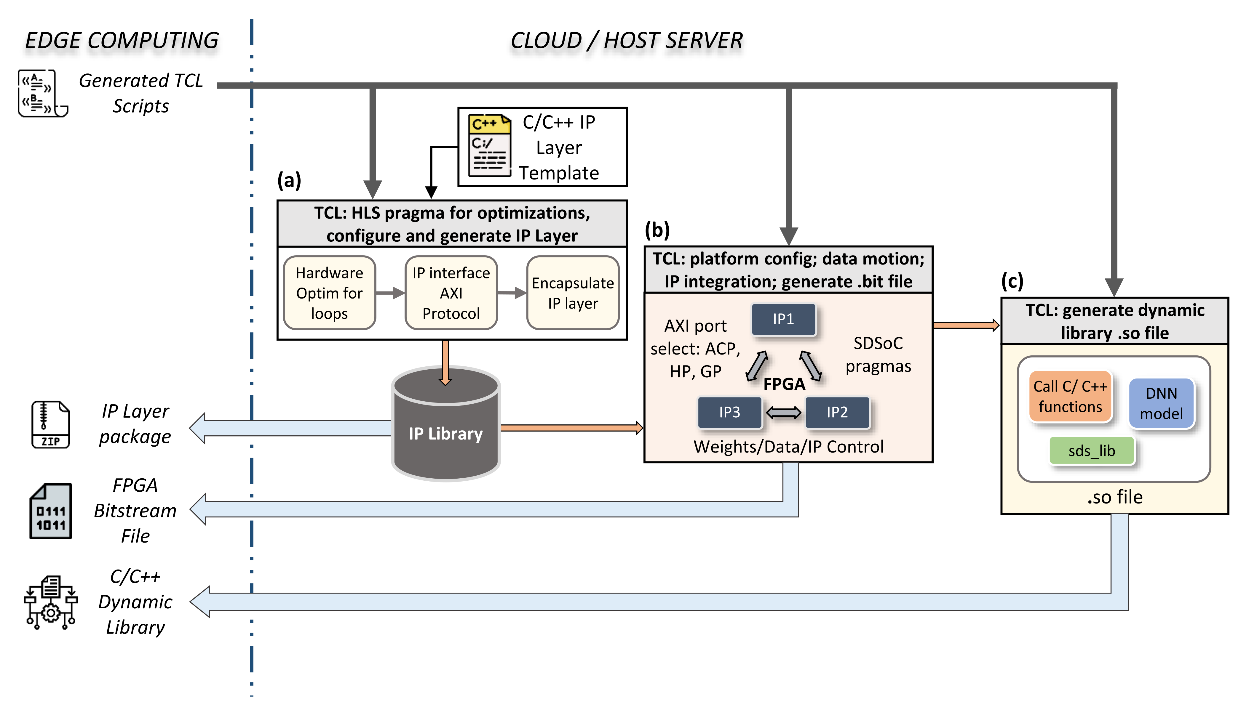 Sensors 21 06050 g003