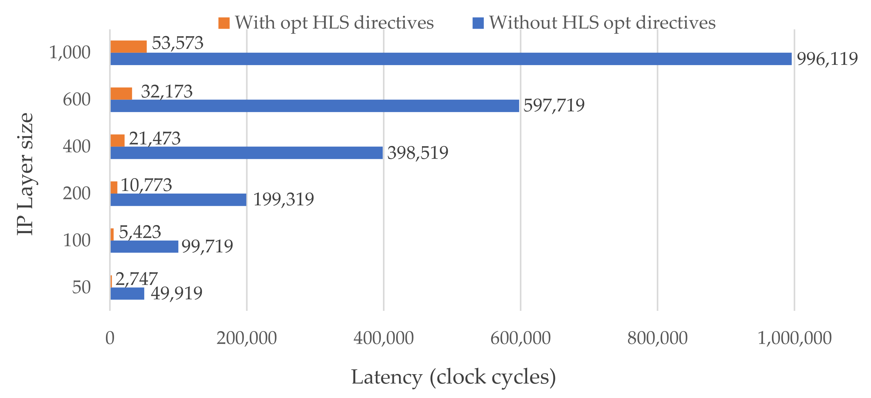 Sensors 21 06050 g006
