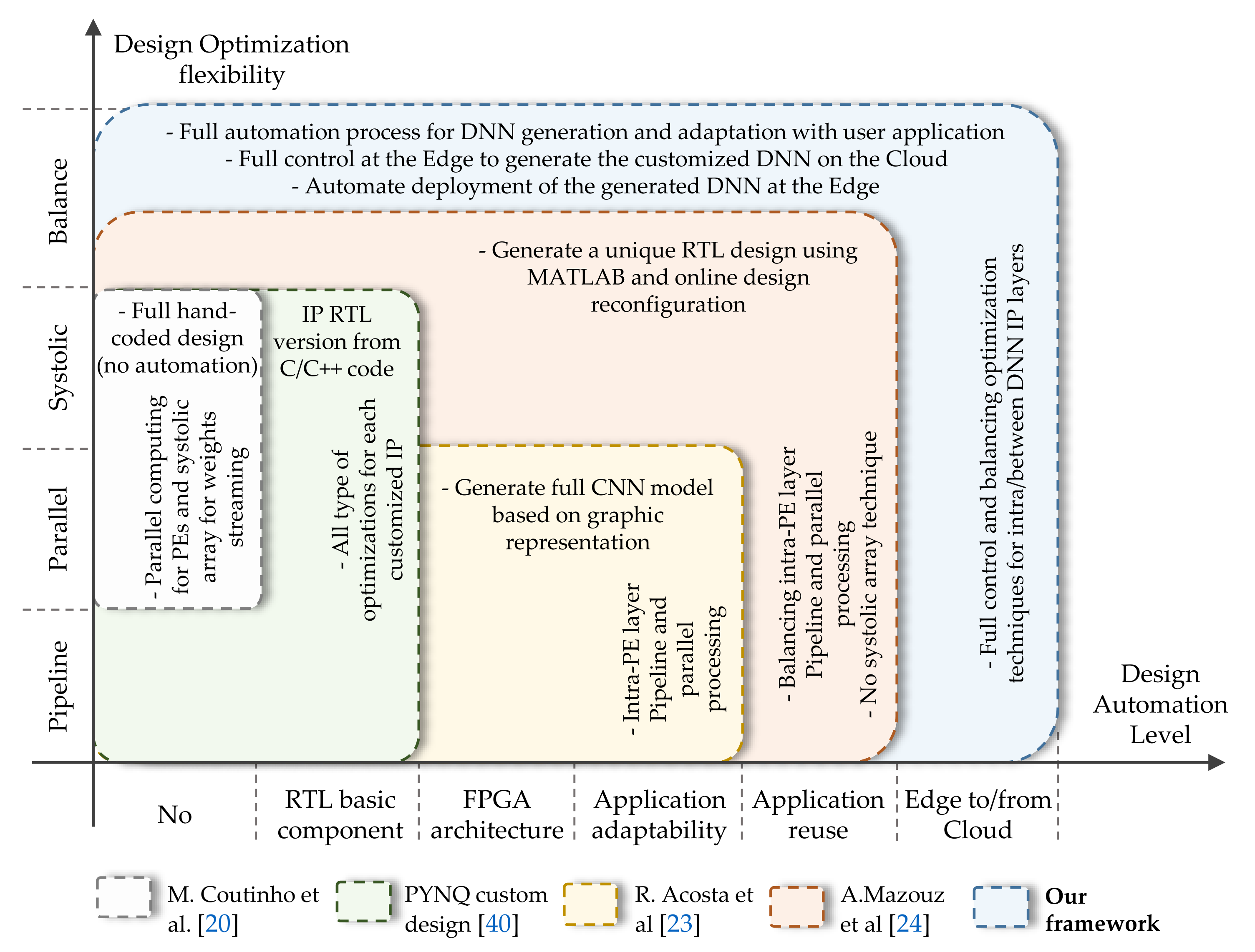 Sensors 21 06050 g007