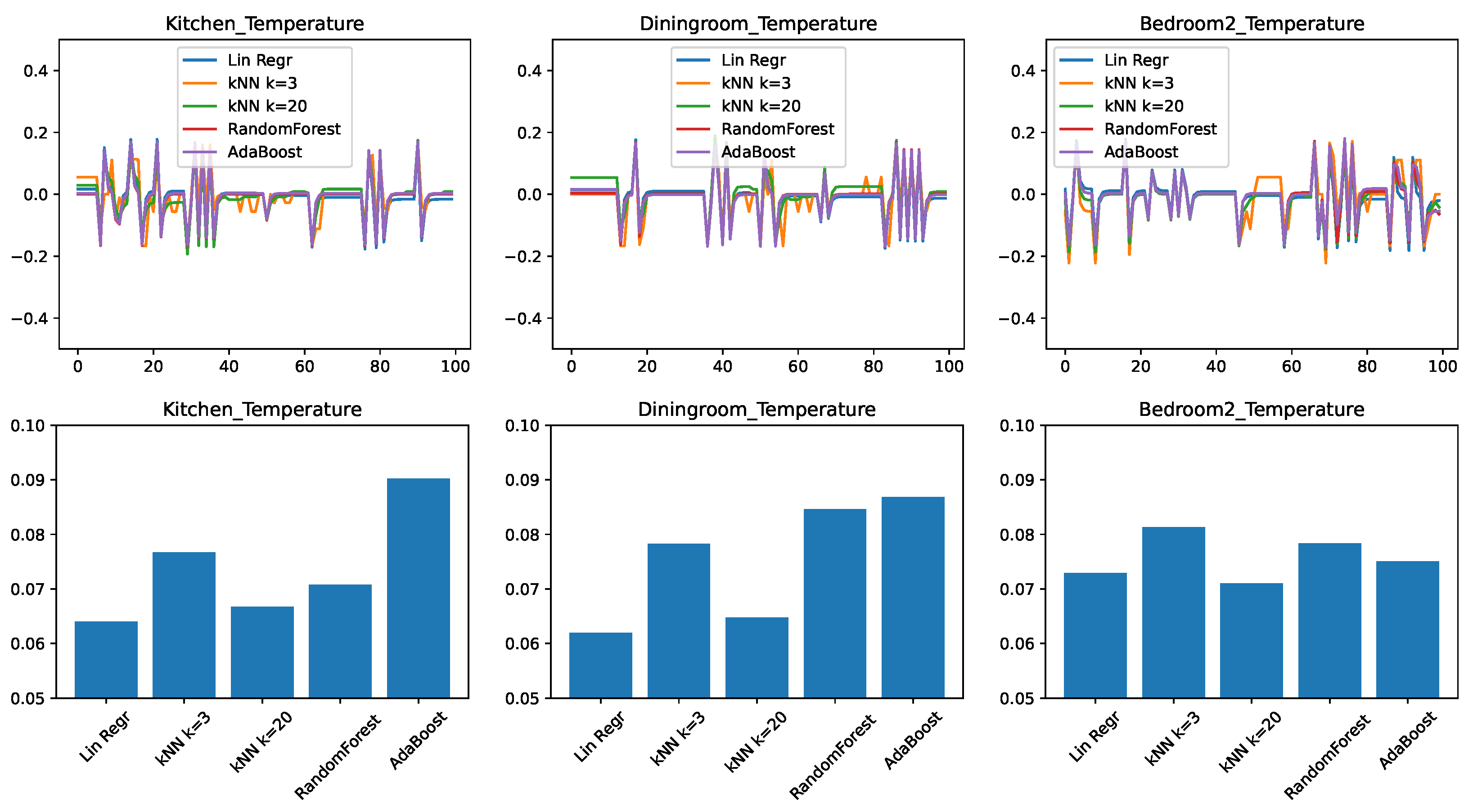 Sensors 21 06052 g002