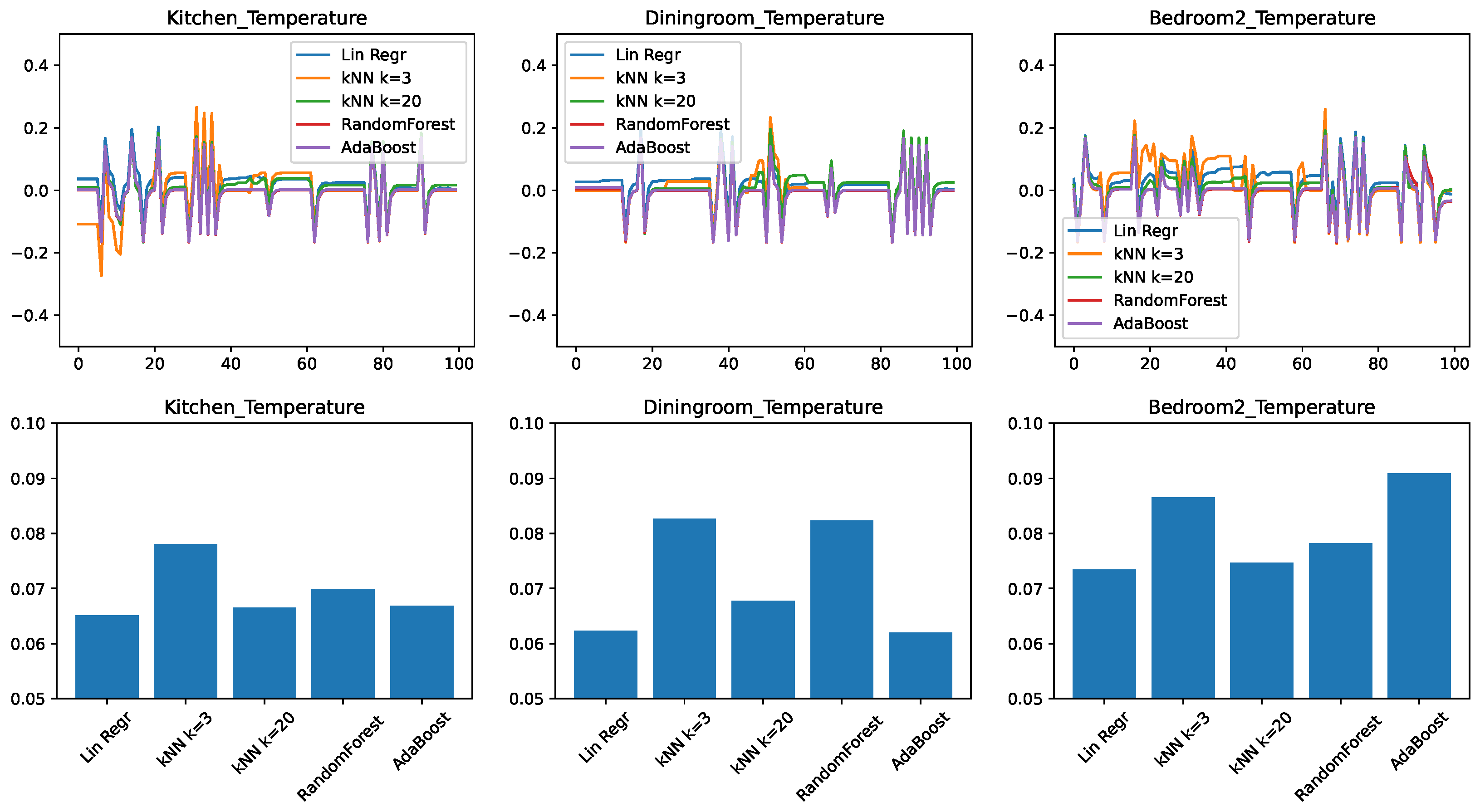 Sensors 21 06052 g003