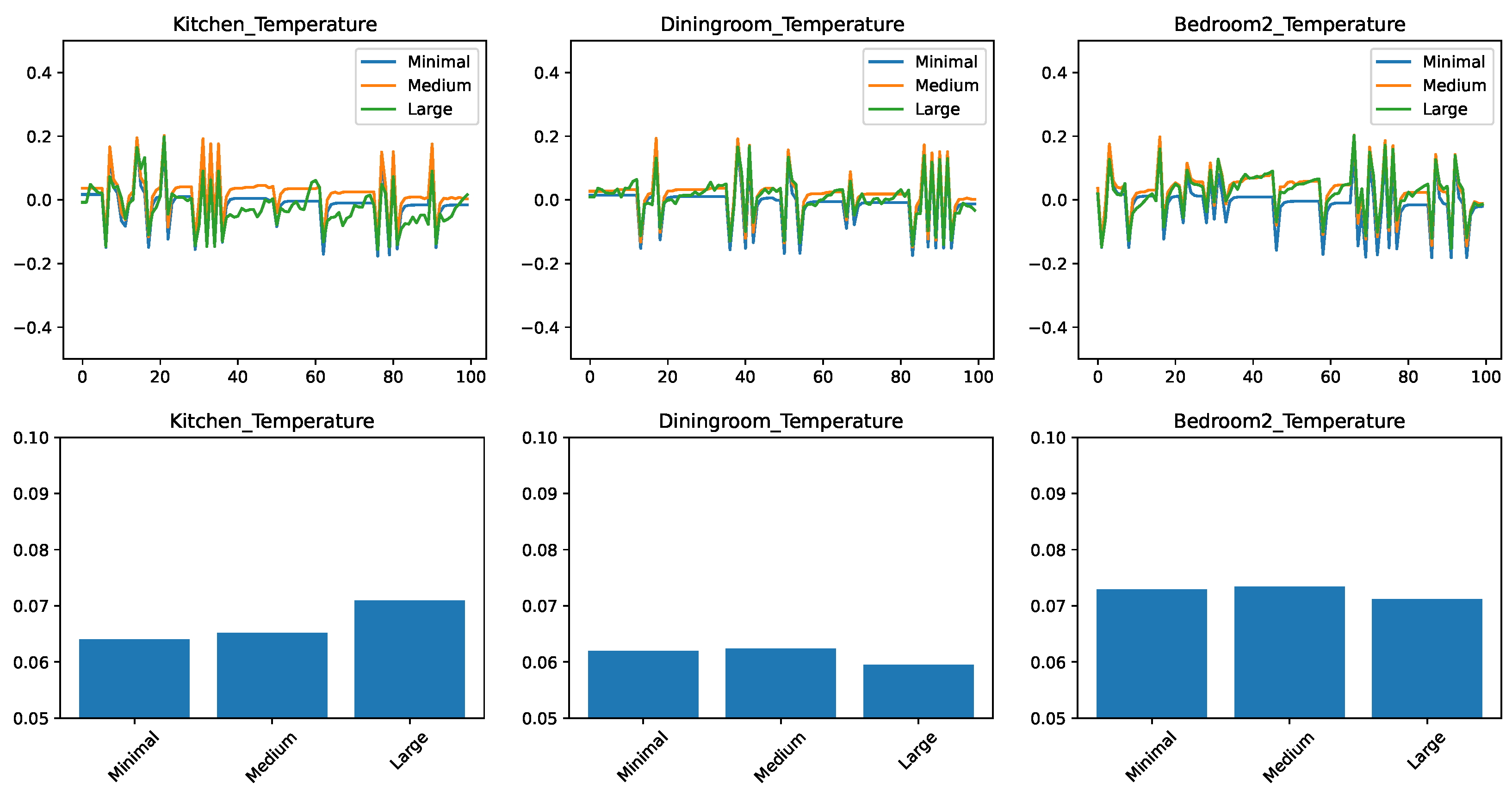 Sensors 21 06052 g005