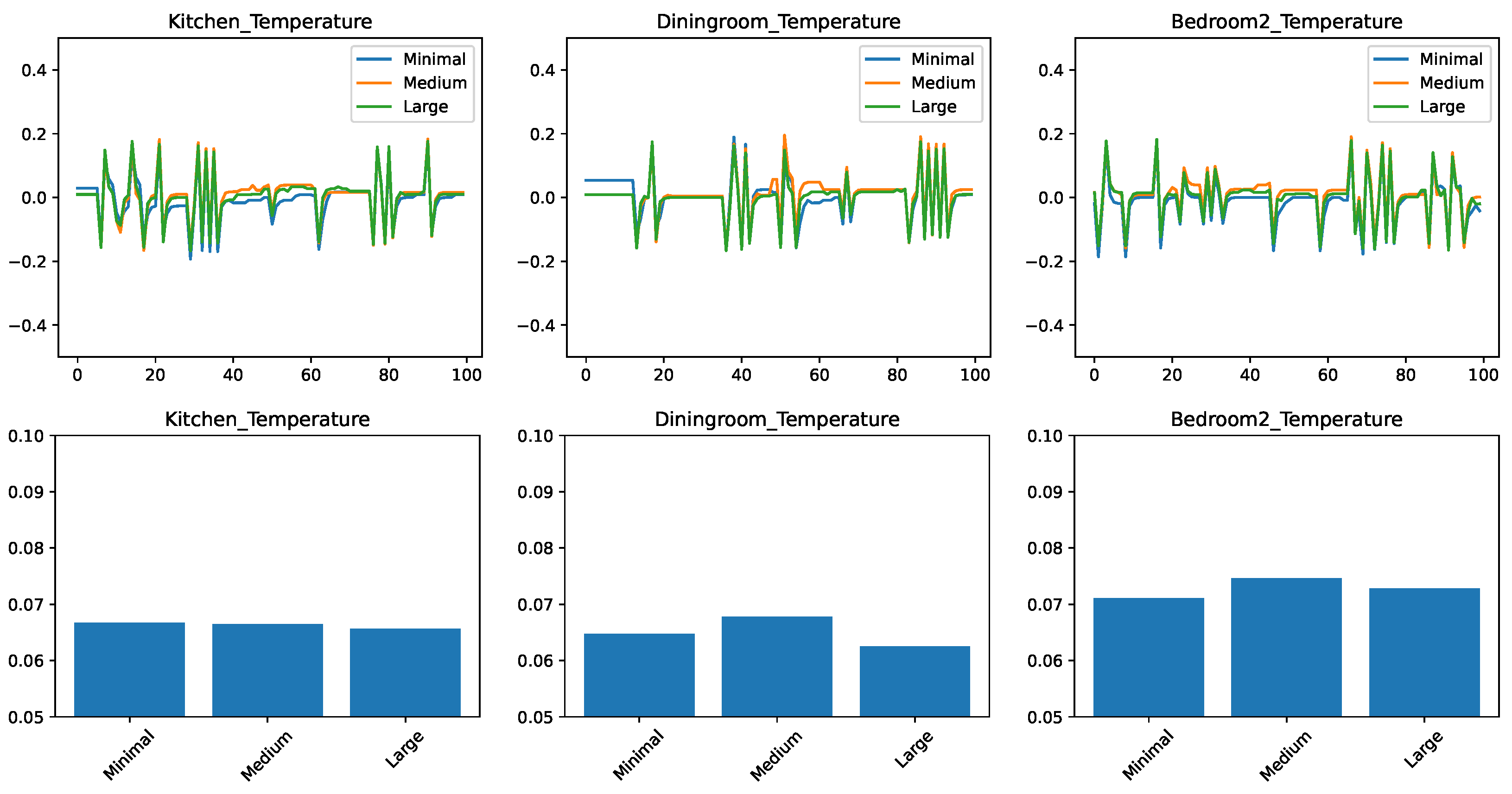 Sensors 21 06052 g006
