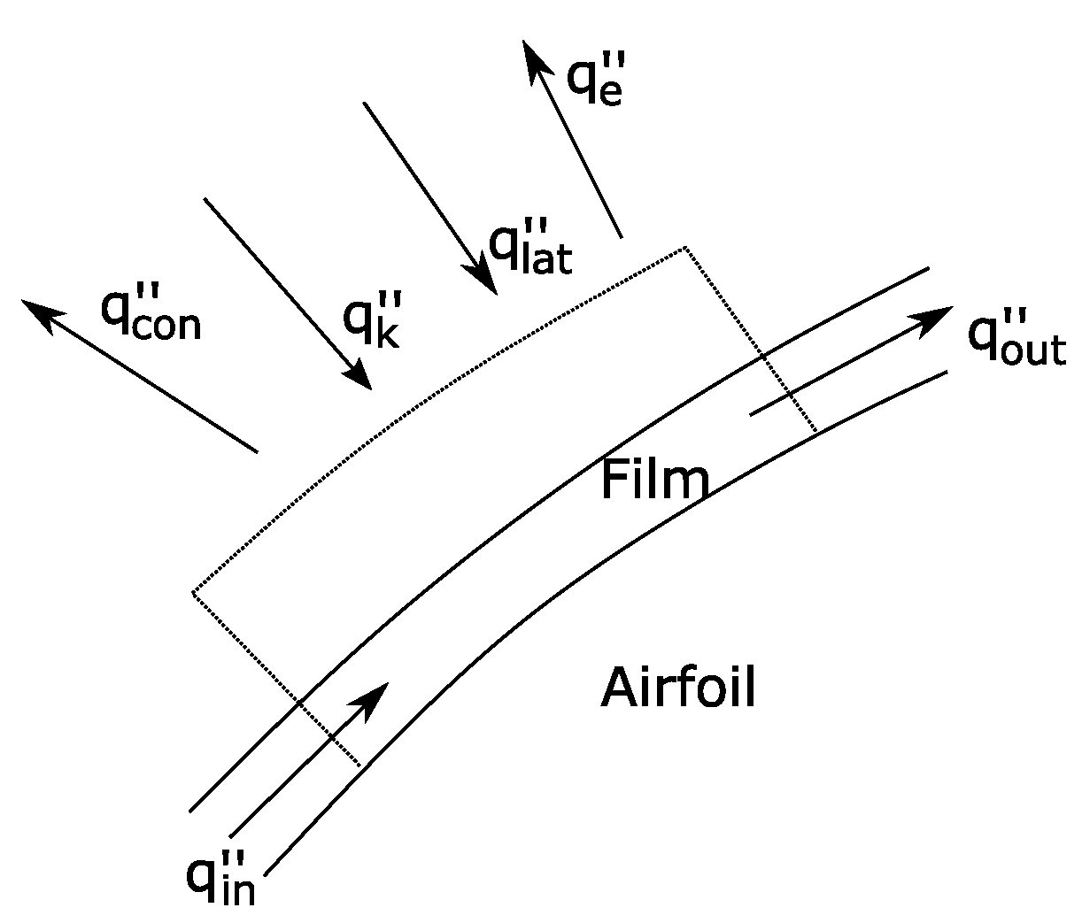 Sensors 21 06053 g002
