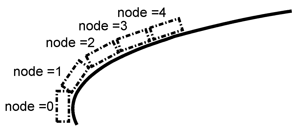 Sensors 21 06053 g003