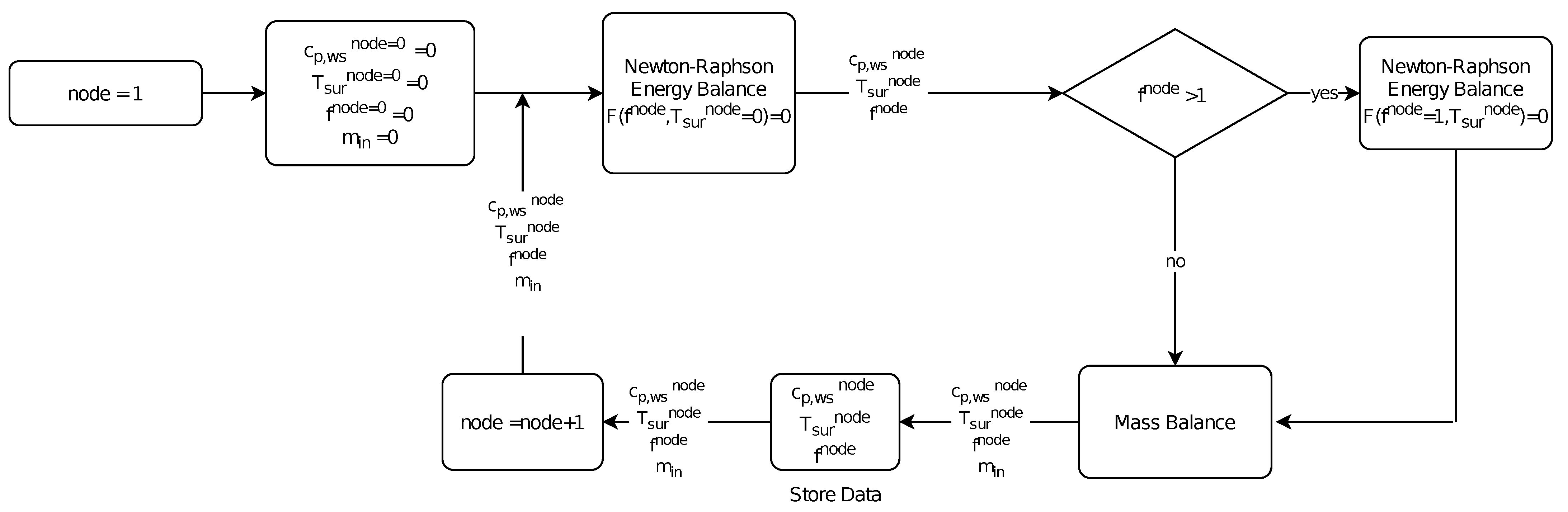Sensors 21 06053 g005