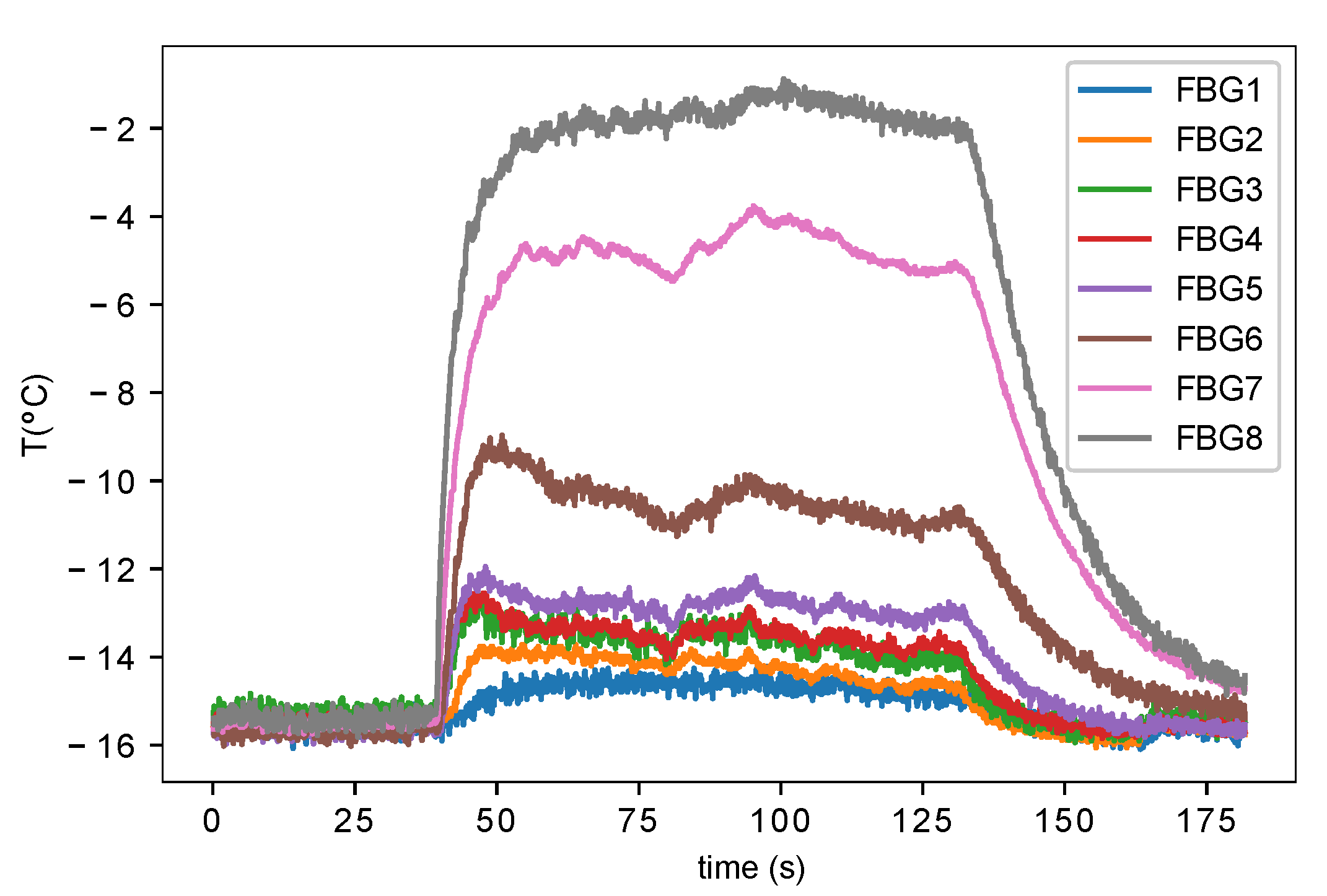 Sensors 21 06053 g006