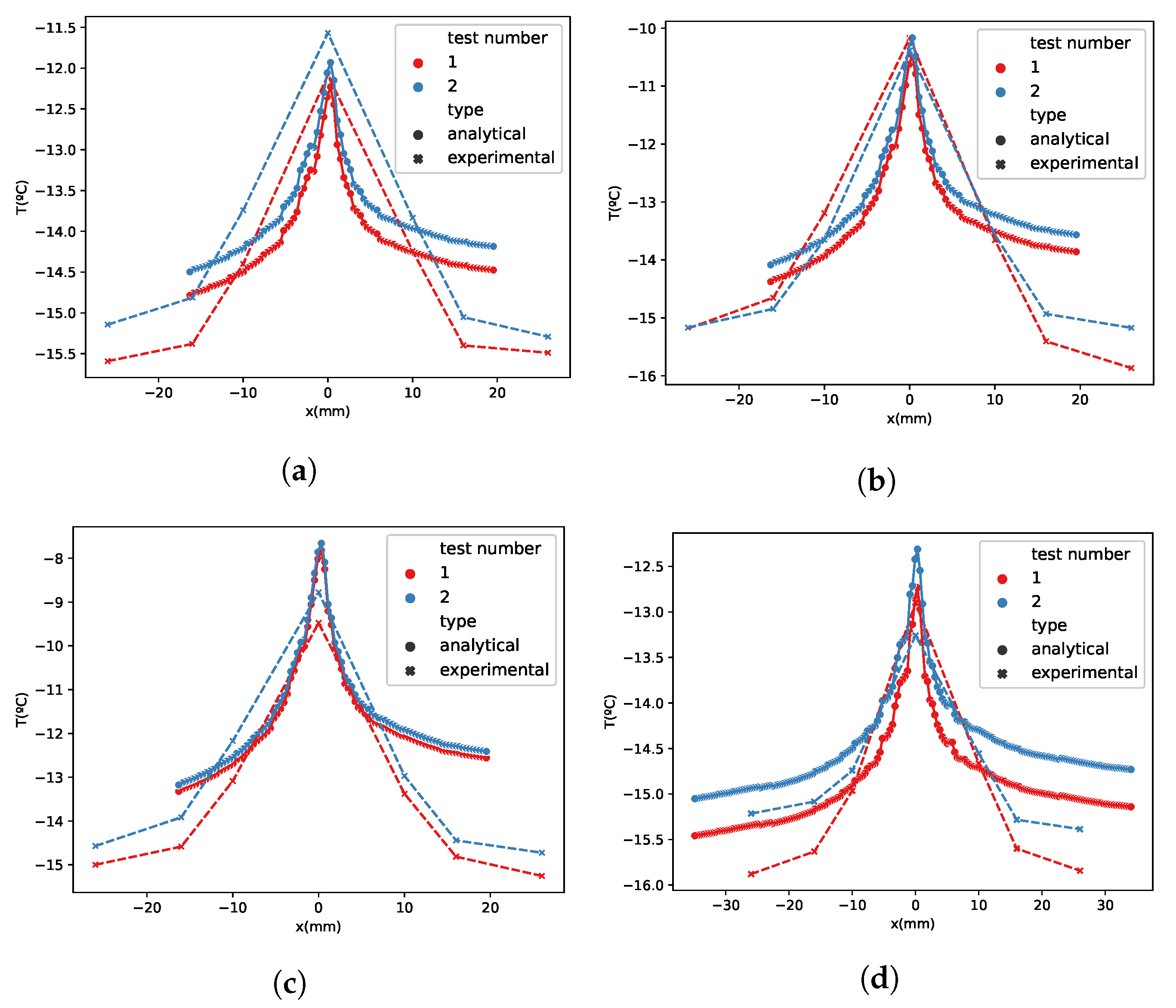 Sensors 21 06053 g007a