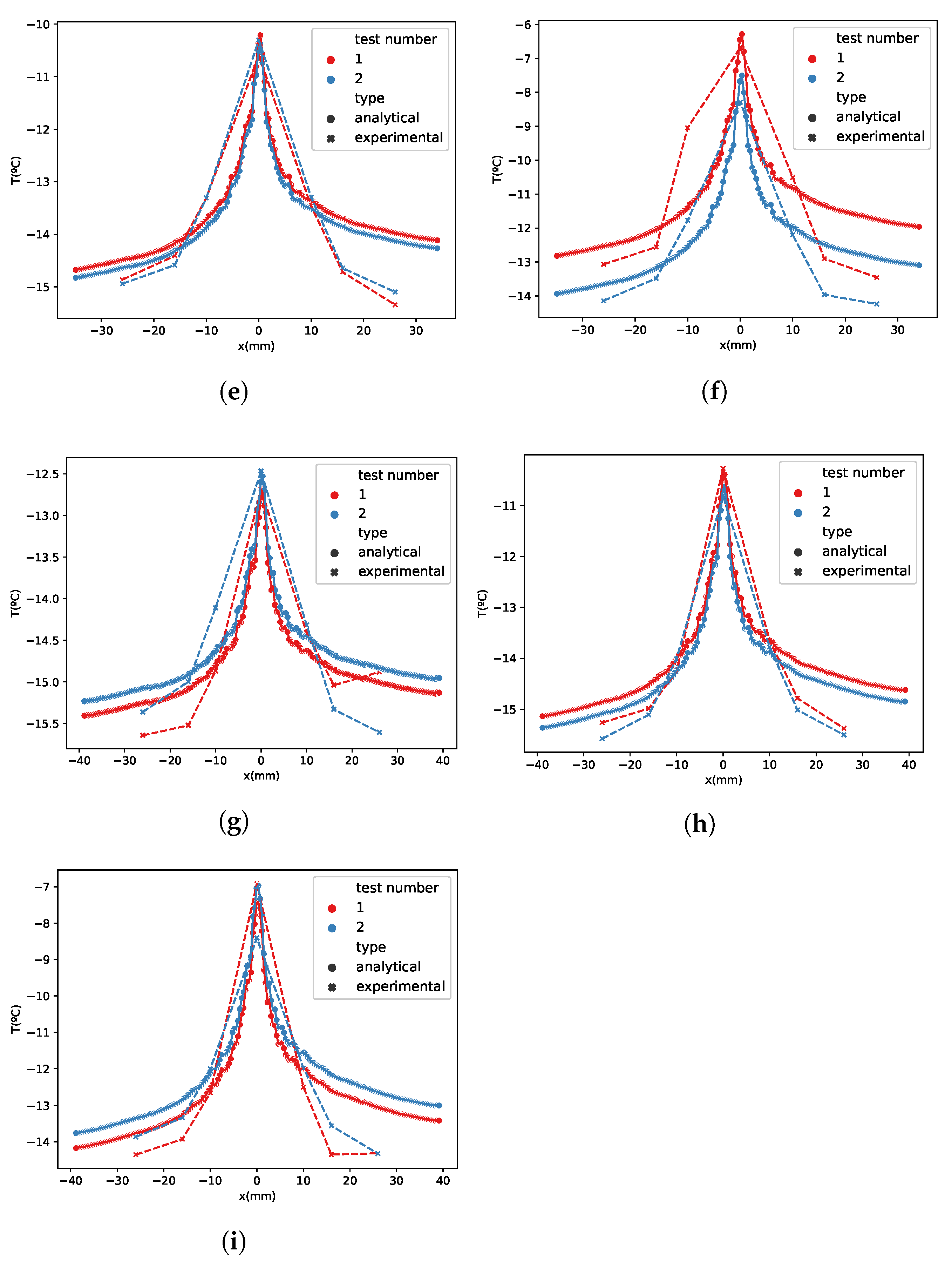 Sensors 21 06053 g007b