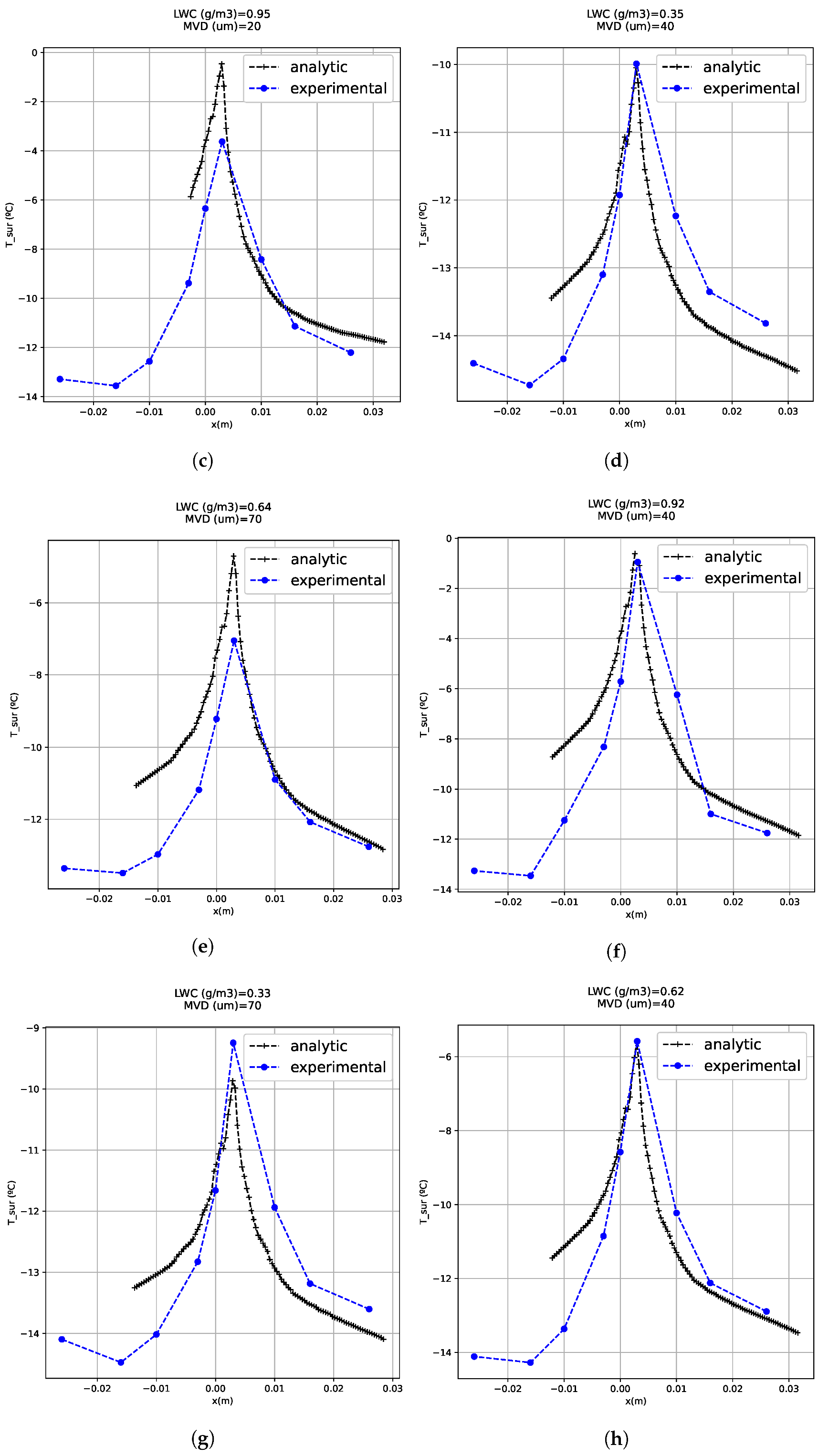 Sensors 21 06053 g009b