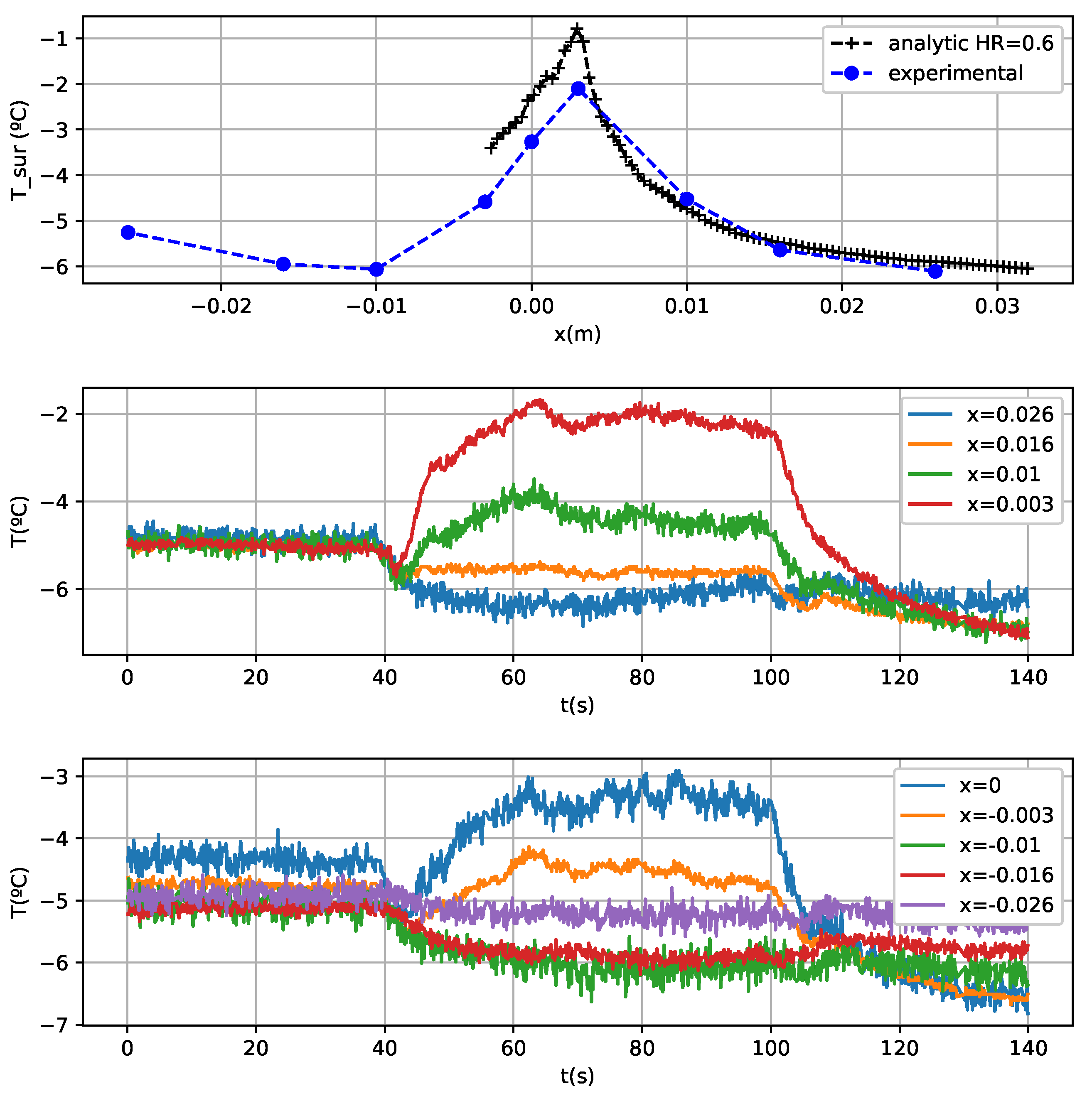 Sensors 21 06053 g010