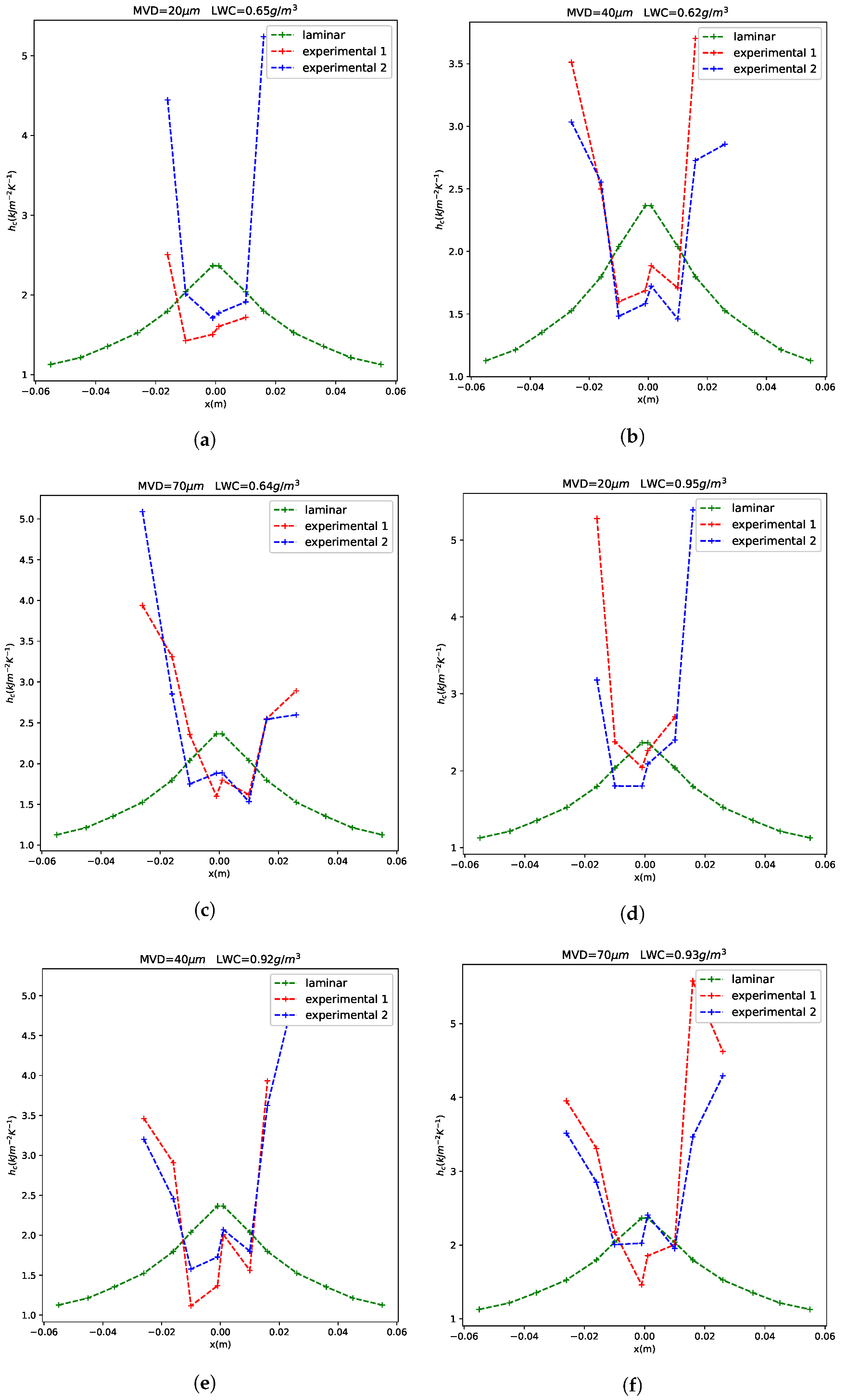 Sensors 21 06053 g012
