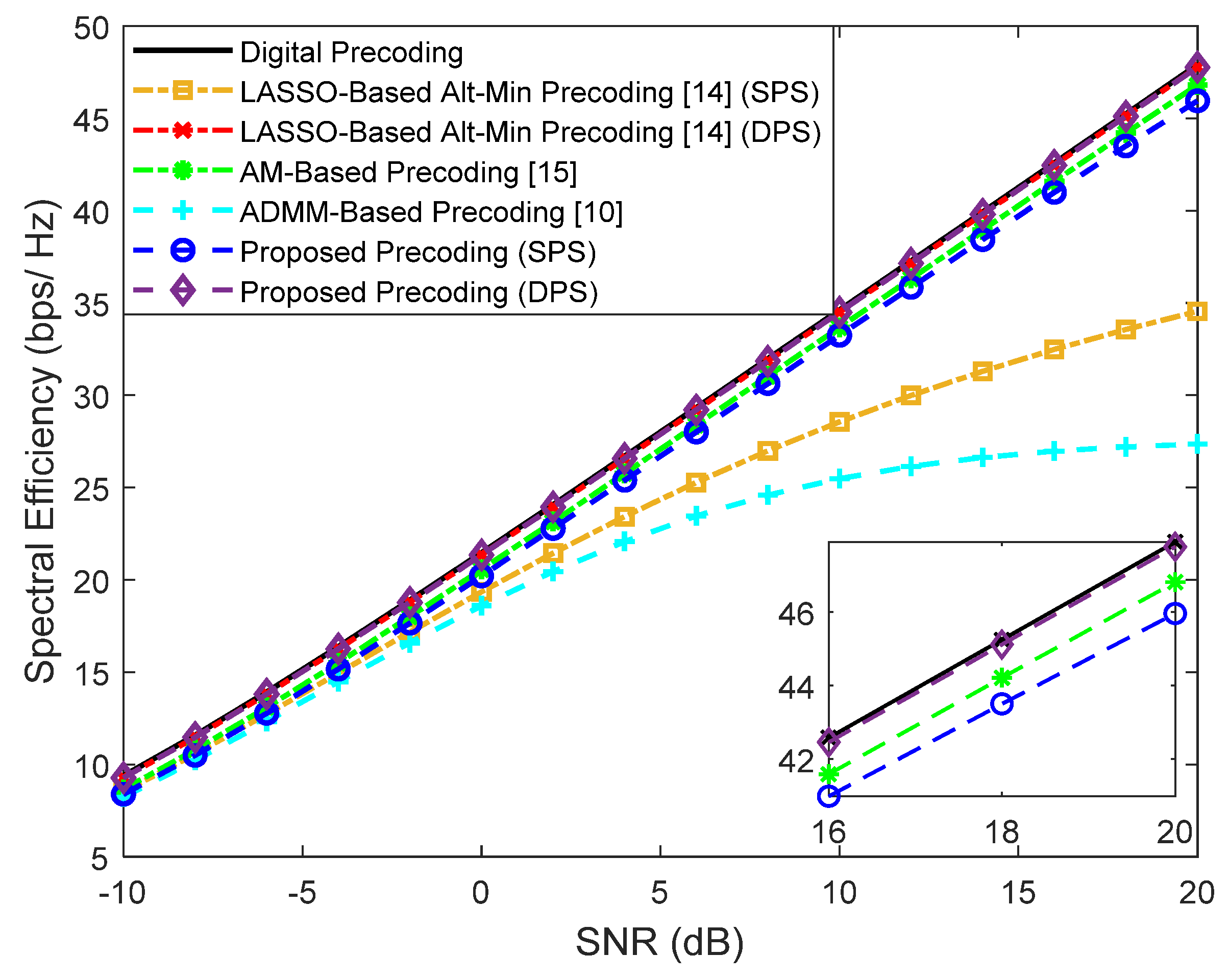 Sensors 21 06054 g012