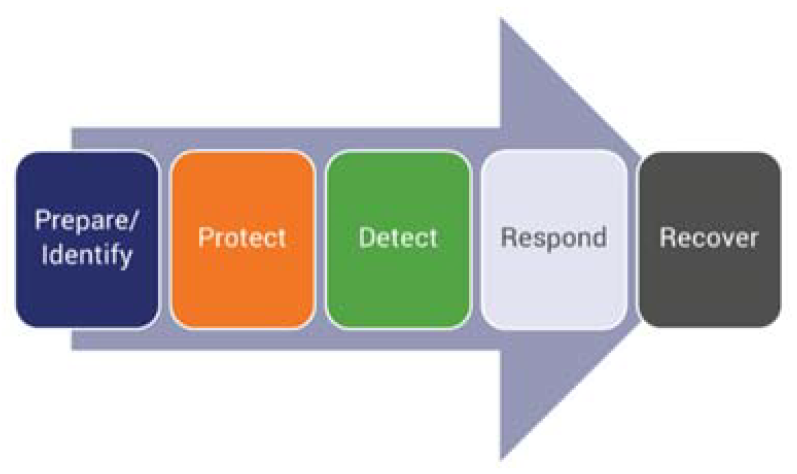 Sensors 21 06057 g001