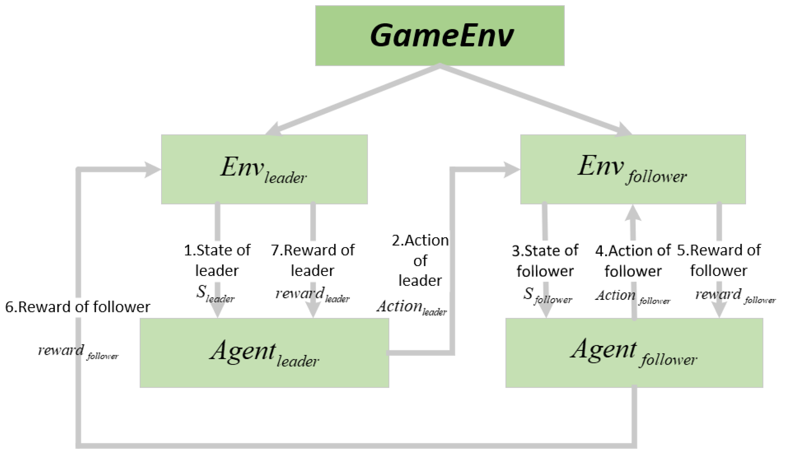 Sensors 21 06058 g003