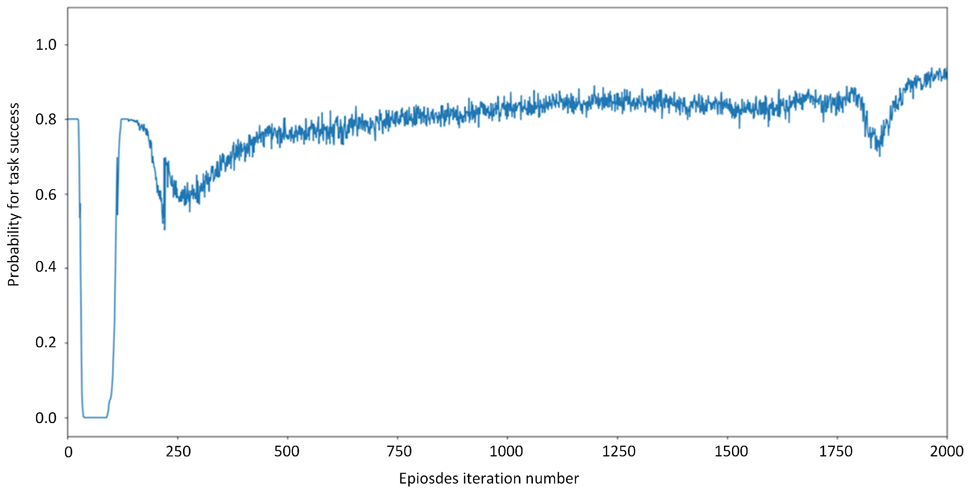 Sensors 21 06058 g007
