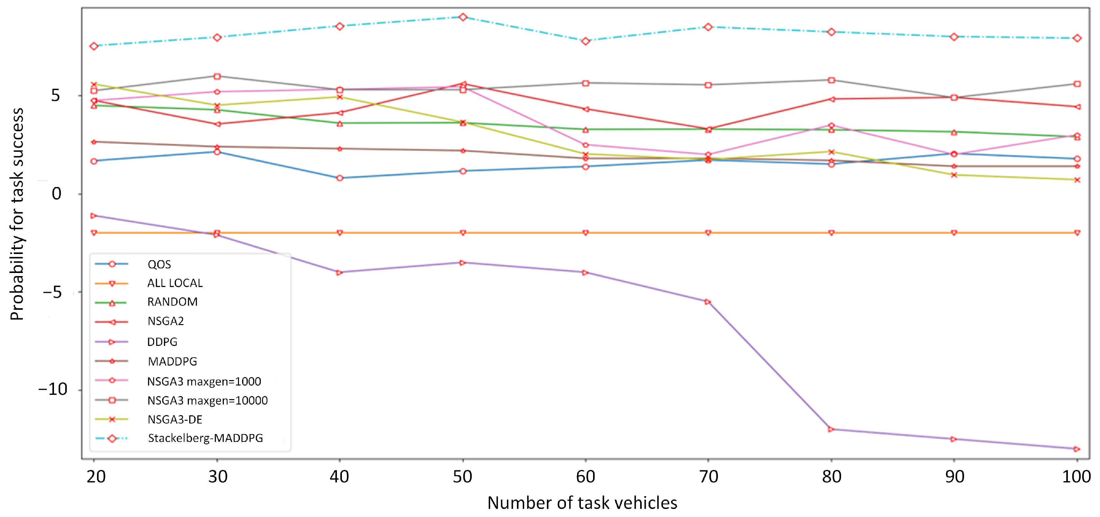 Sensors 21 06058 g008