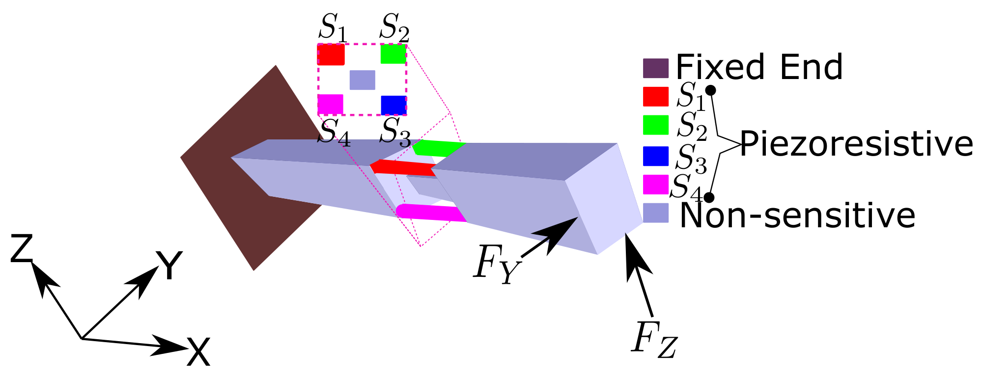 Sensors 21 06059 g001