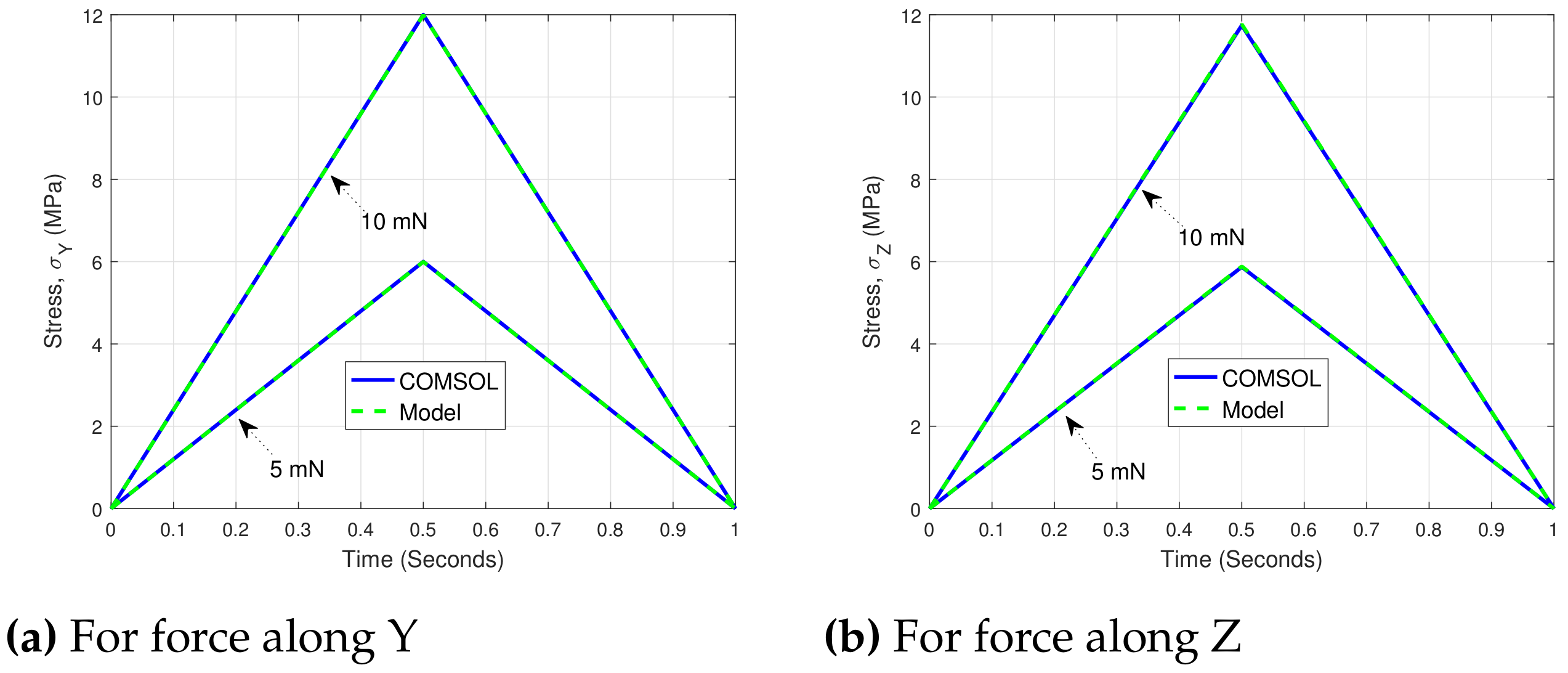 Sensors 21 06059 g005