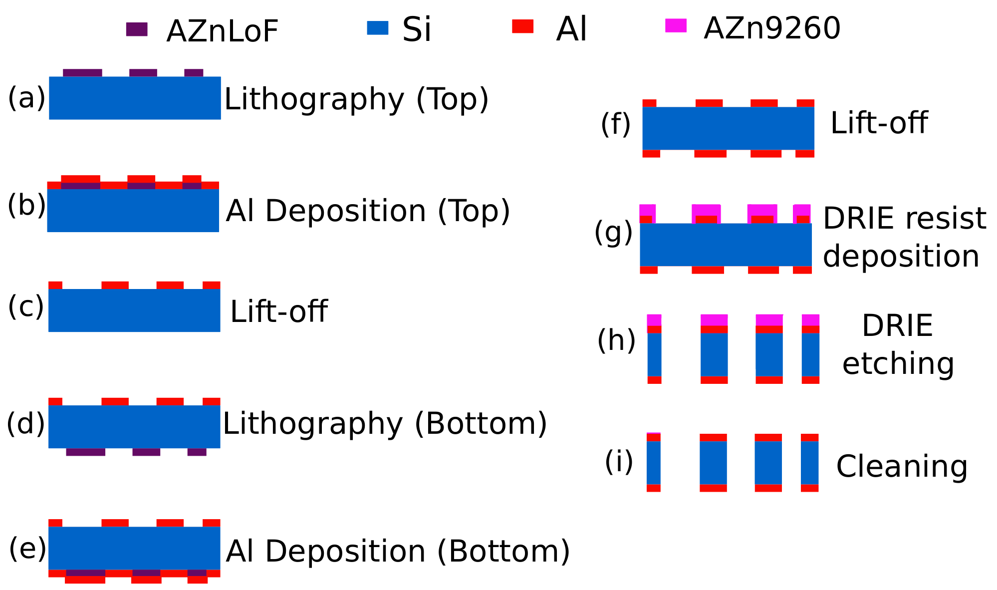 Sensors 21 06059 g006
