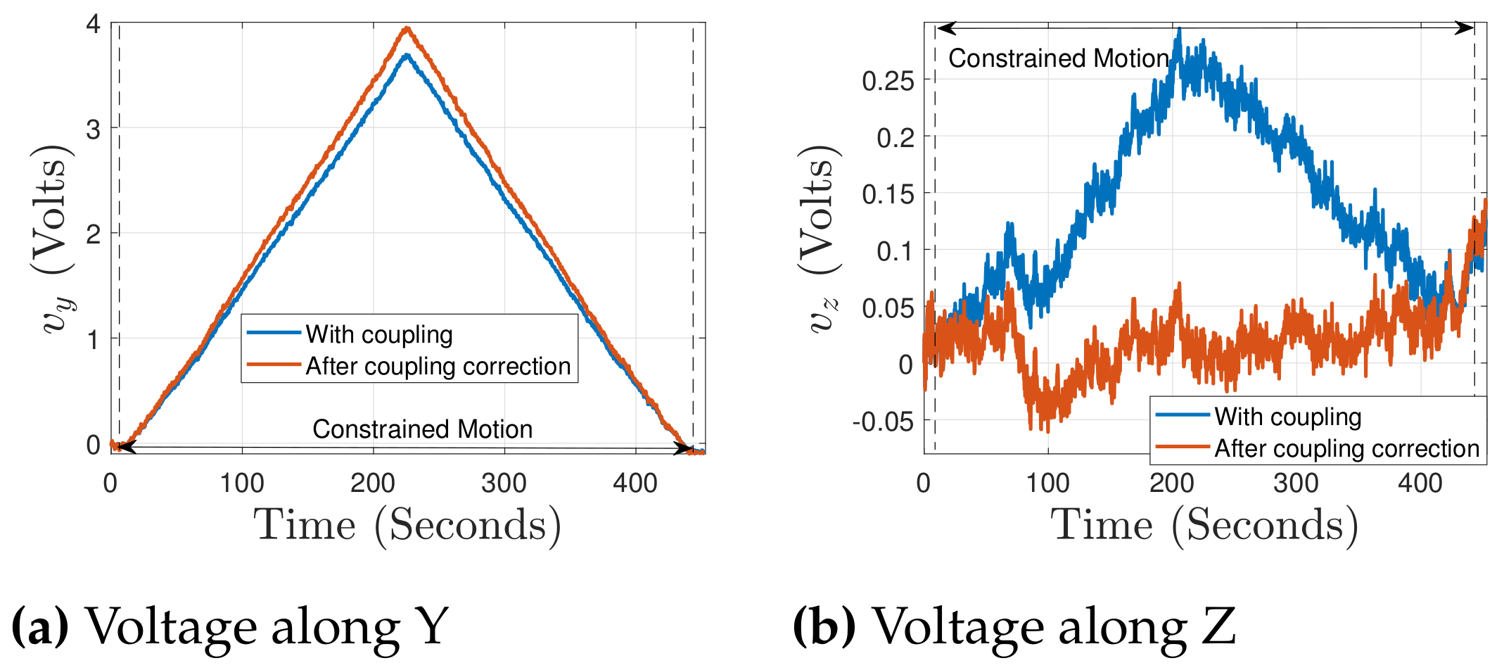 Sensors 21 06059 g011