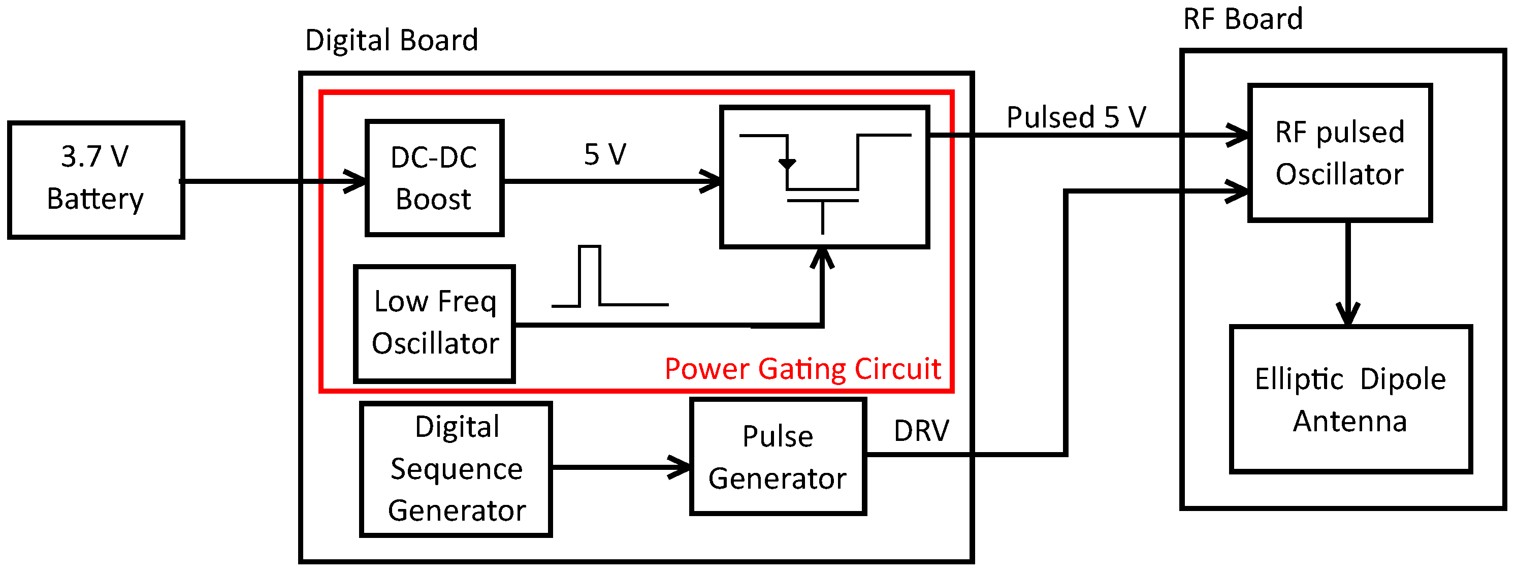Sensors 21 06060 g001