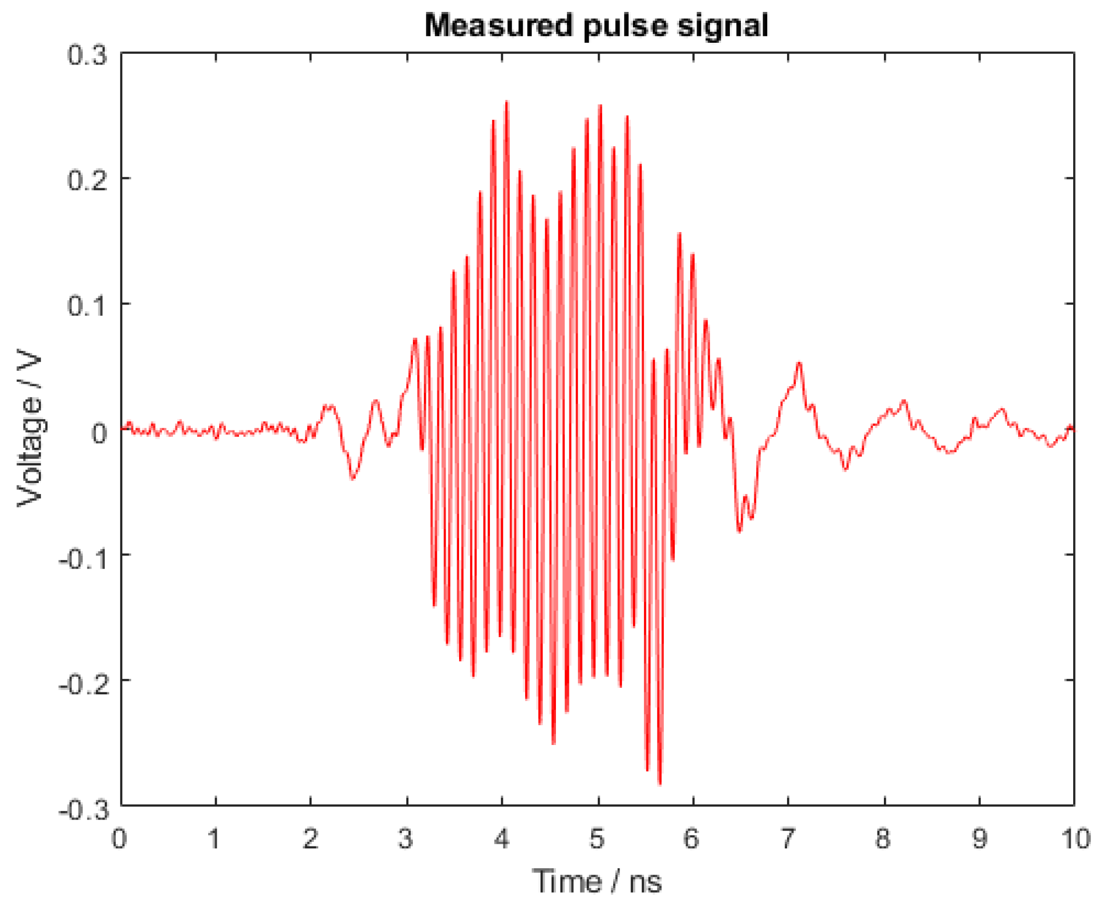 Sensors 21 06060 g011