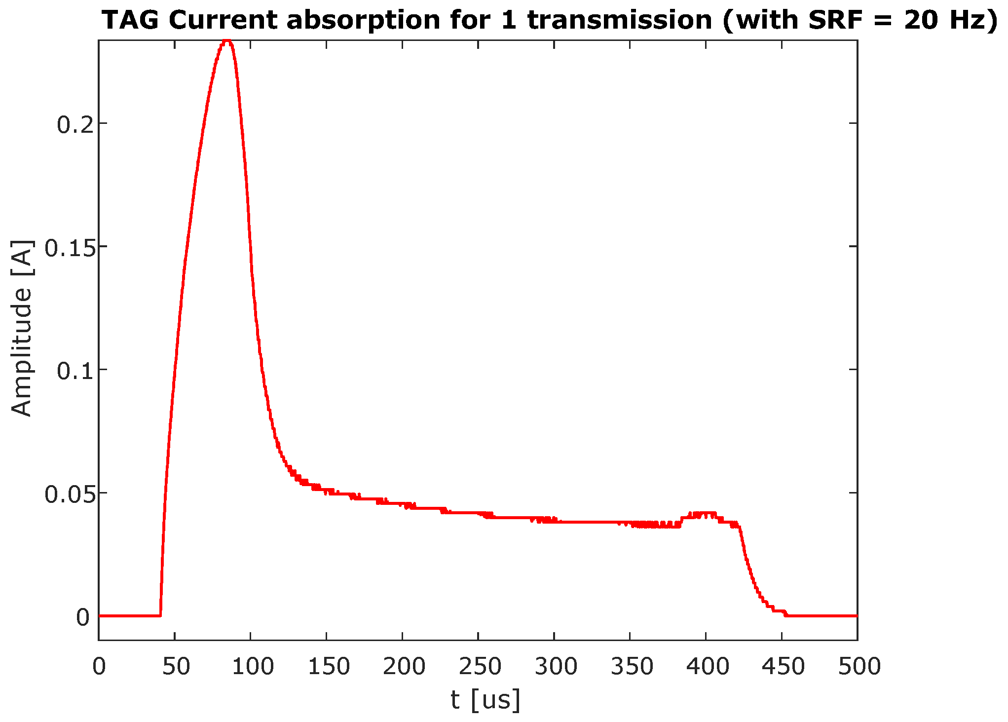 Sensors 21 06060 g012