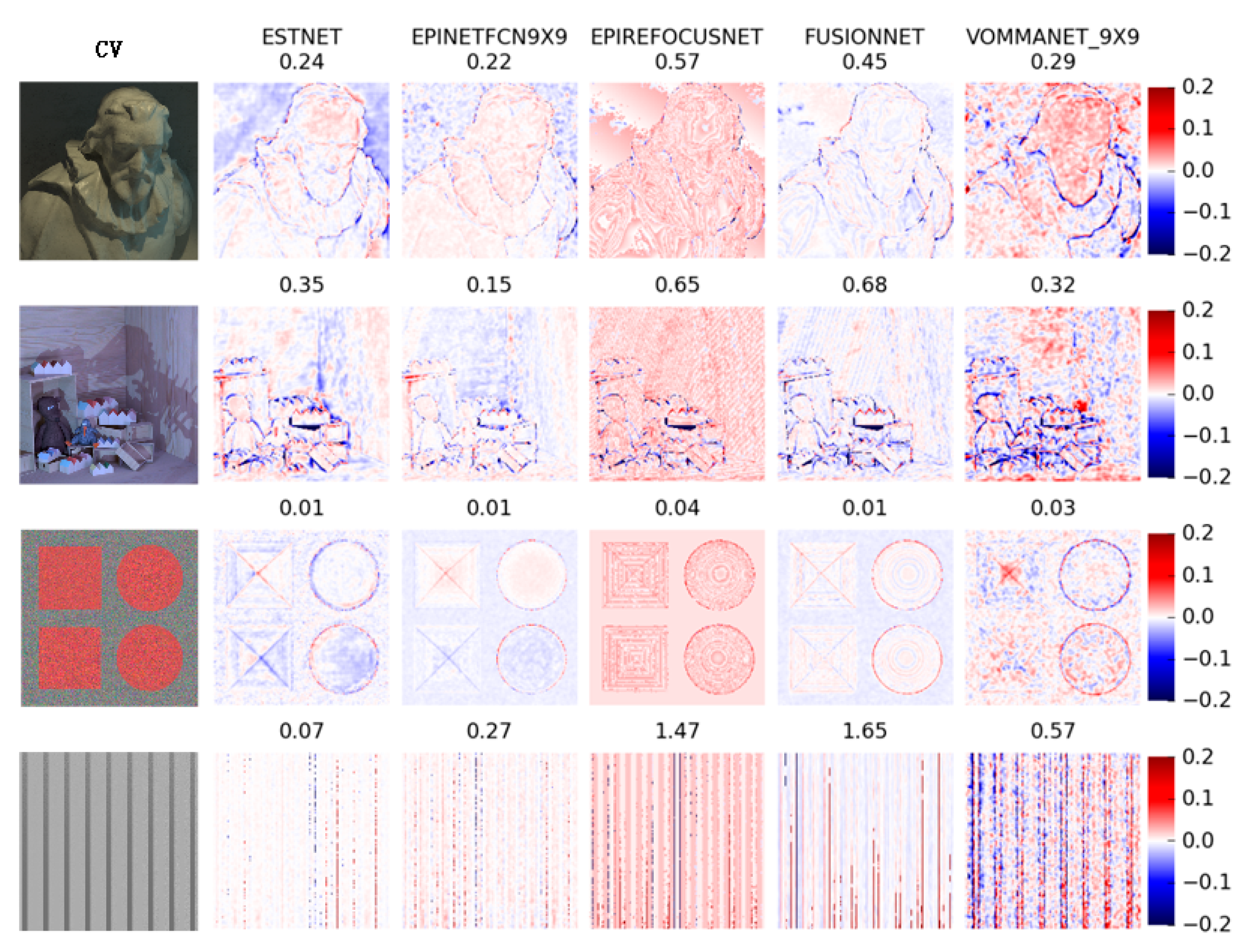 Sensors 21 06061 g005