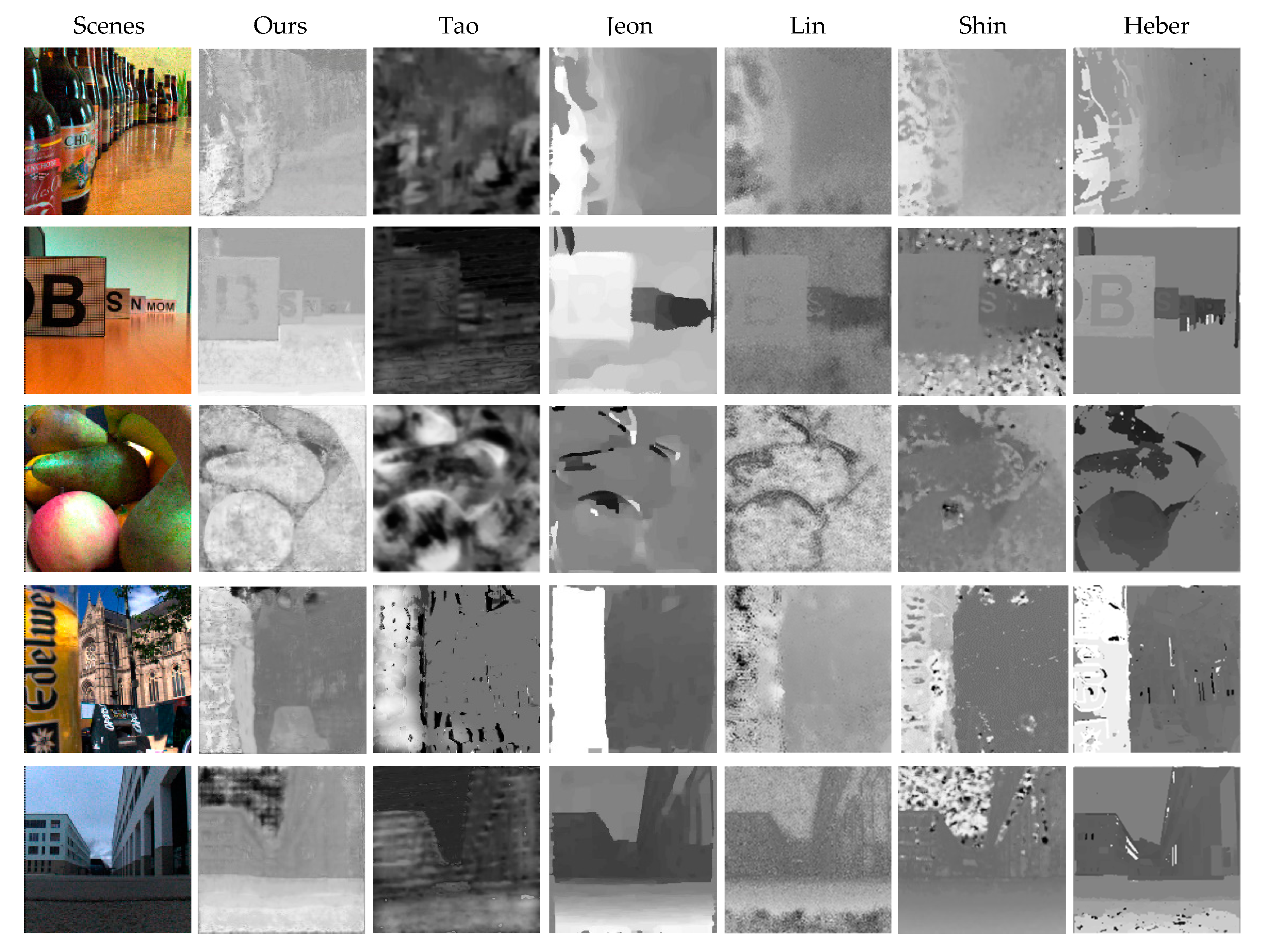 Sensors 21 06061 g007