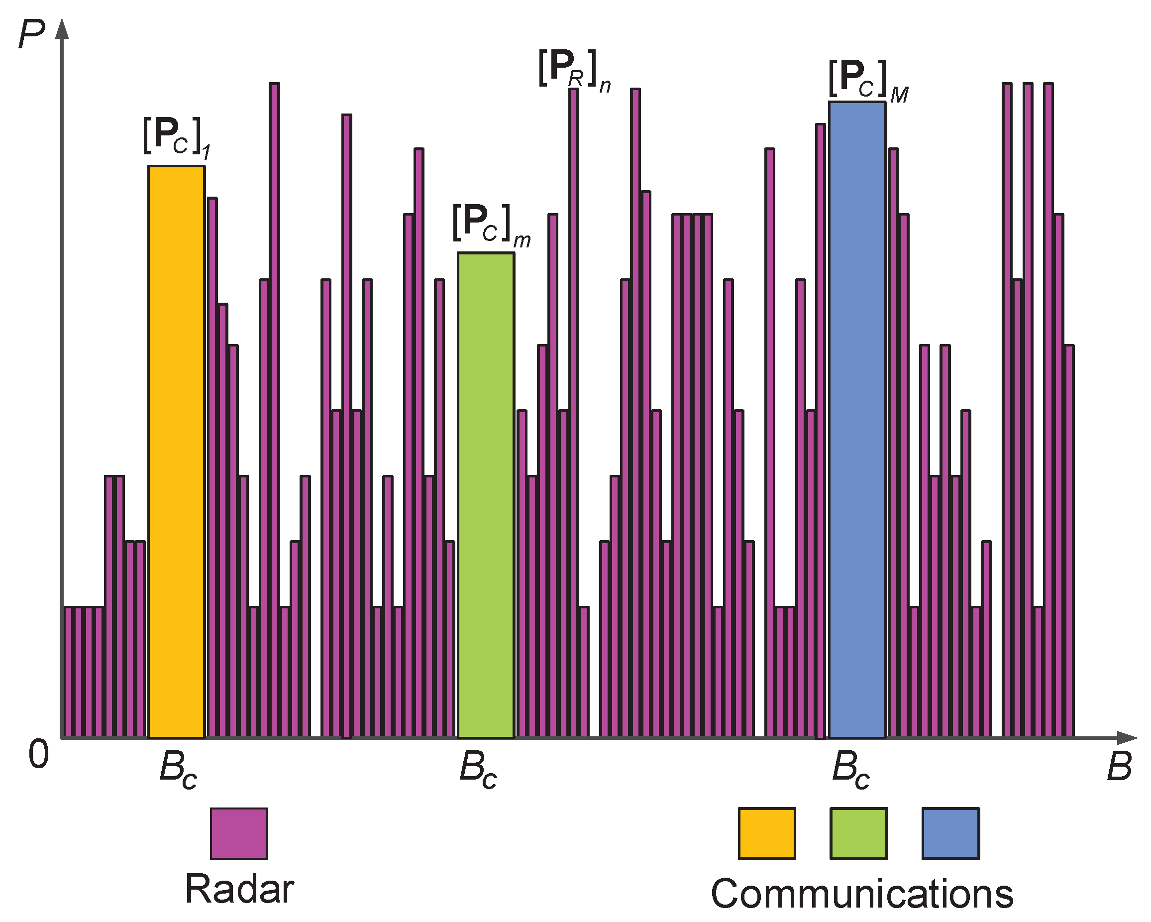 Sensors 21 06062 g002