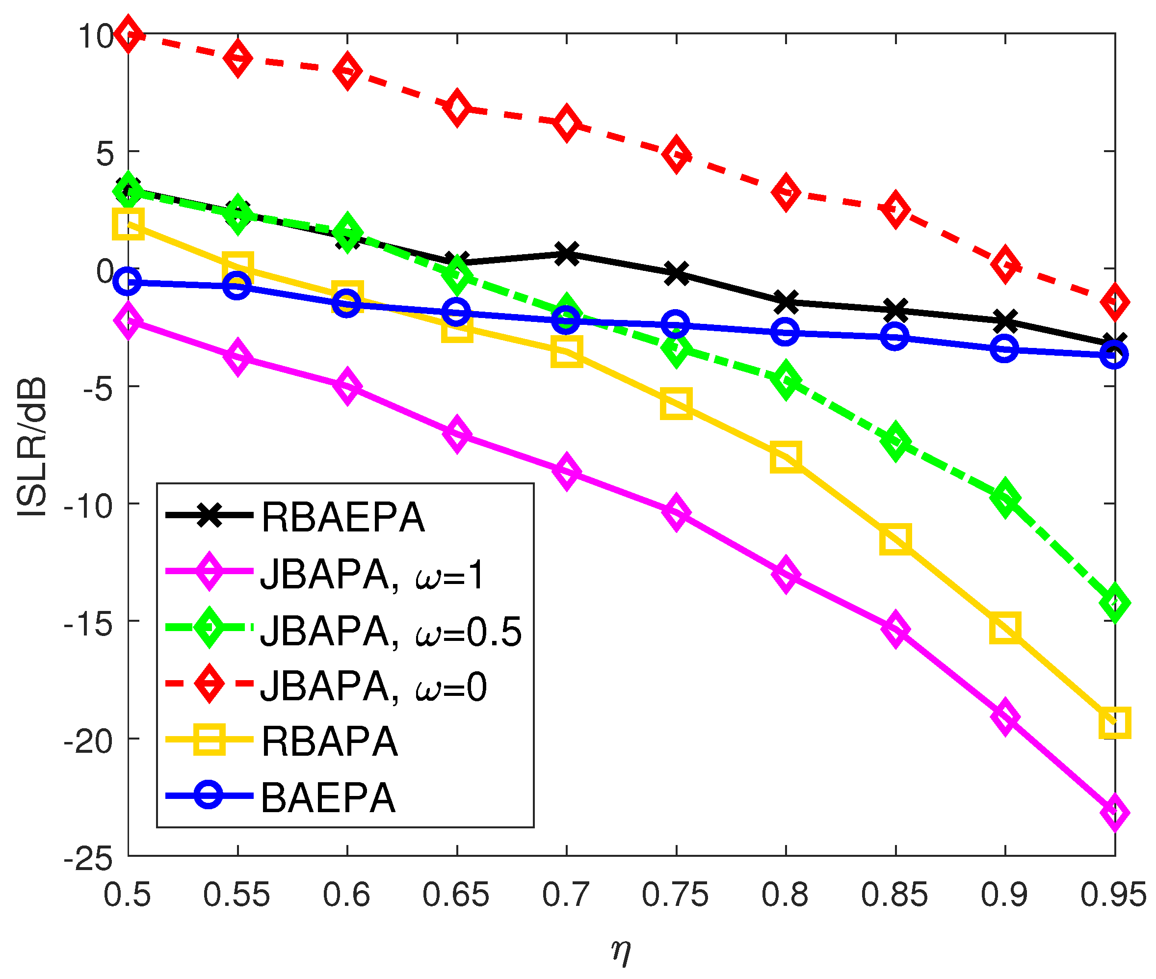 Sensors 21 06062 g005