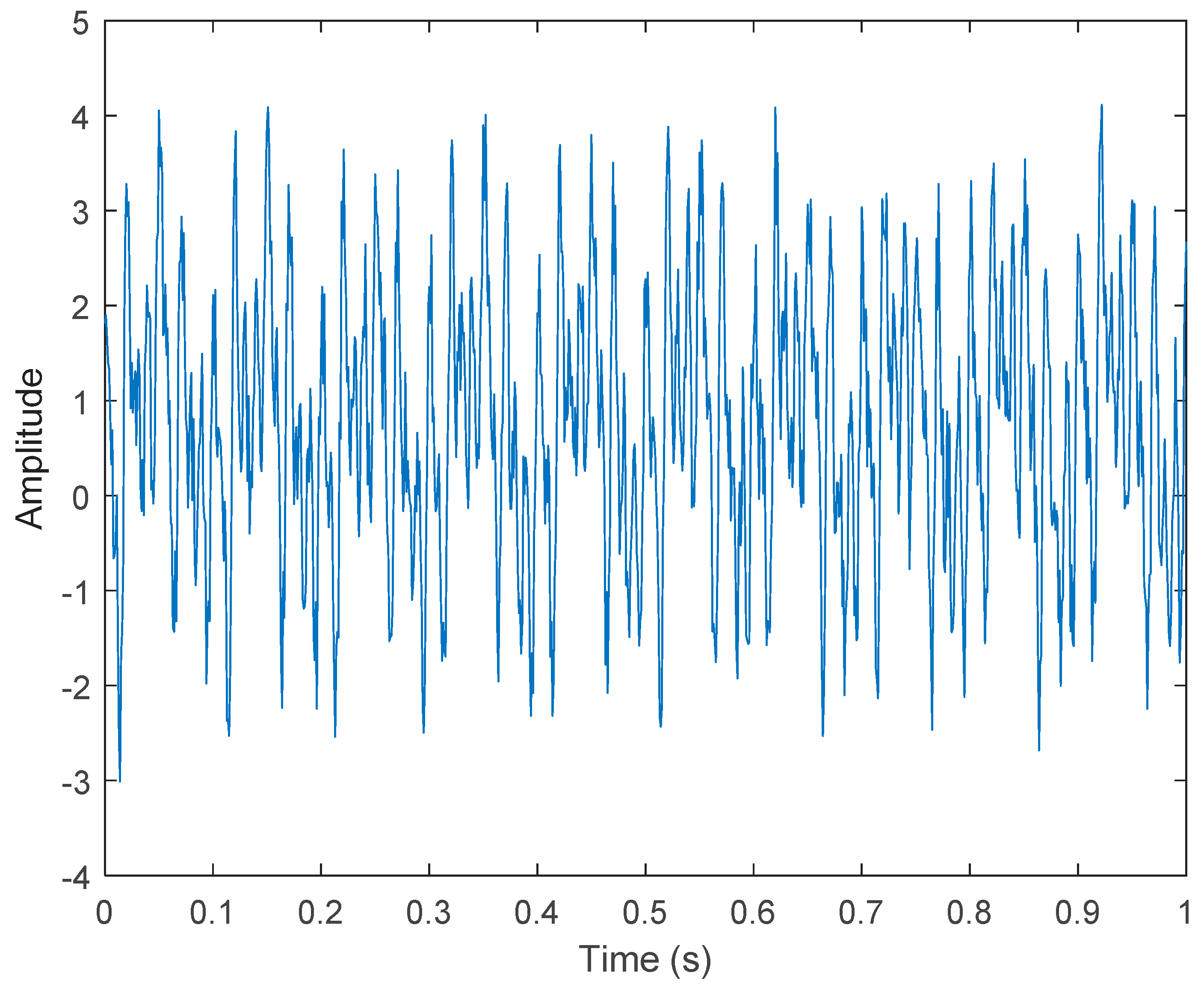 Sensors 21 06065 g002