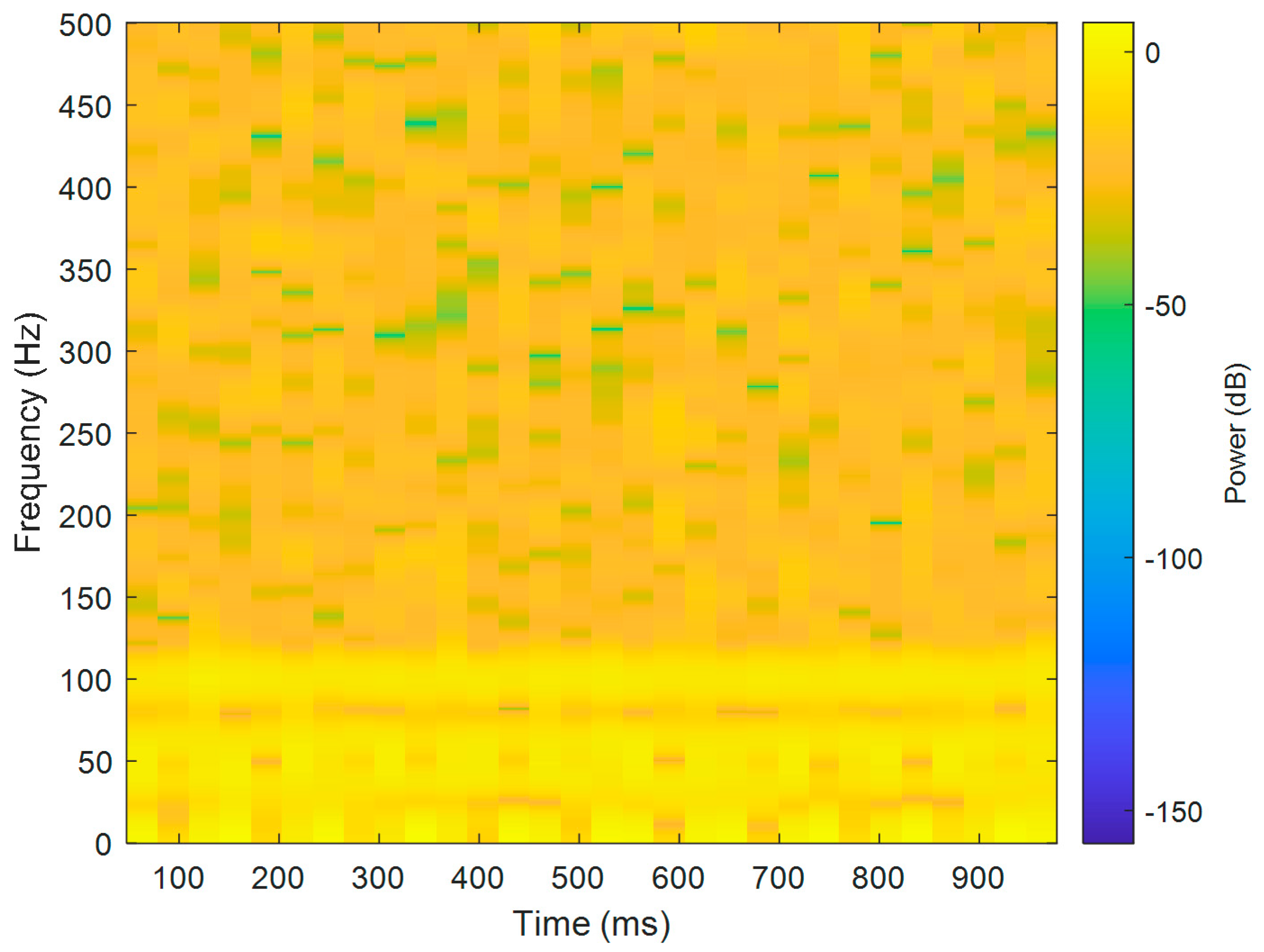 Sensors 21 06065 g003