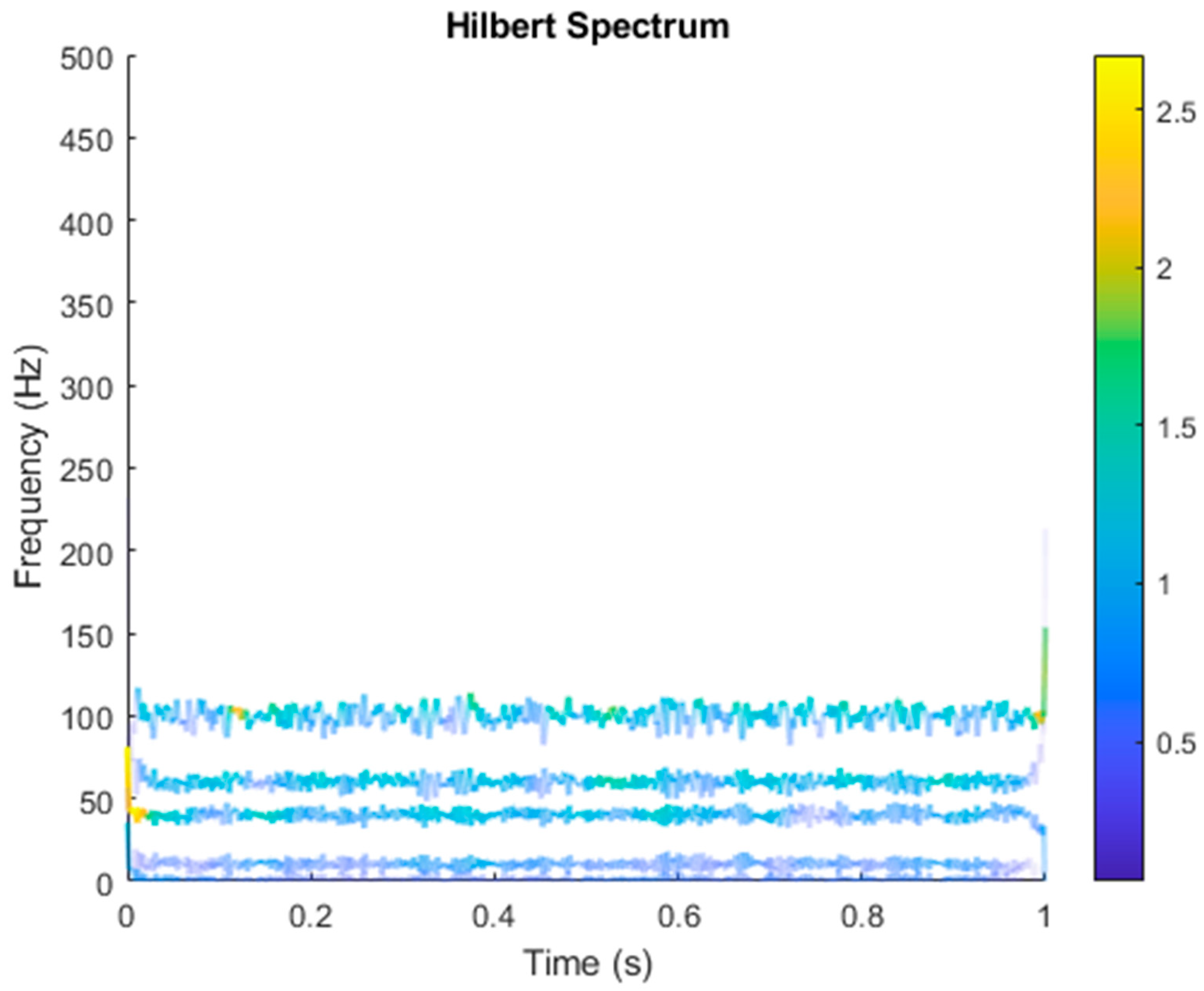 Sensors 21 06065 g005