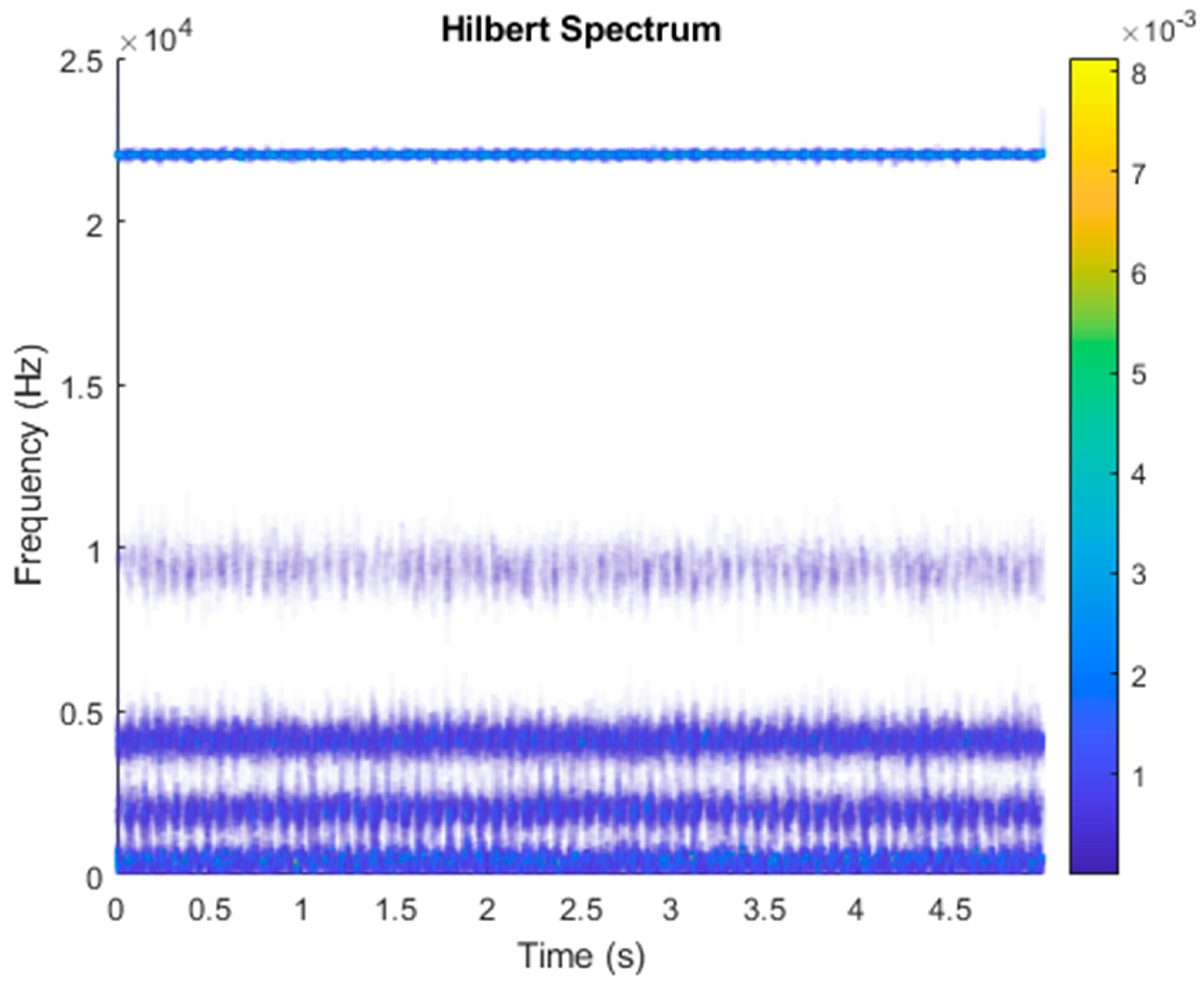 Sensors 21 06065 g008
