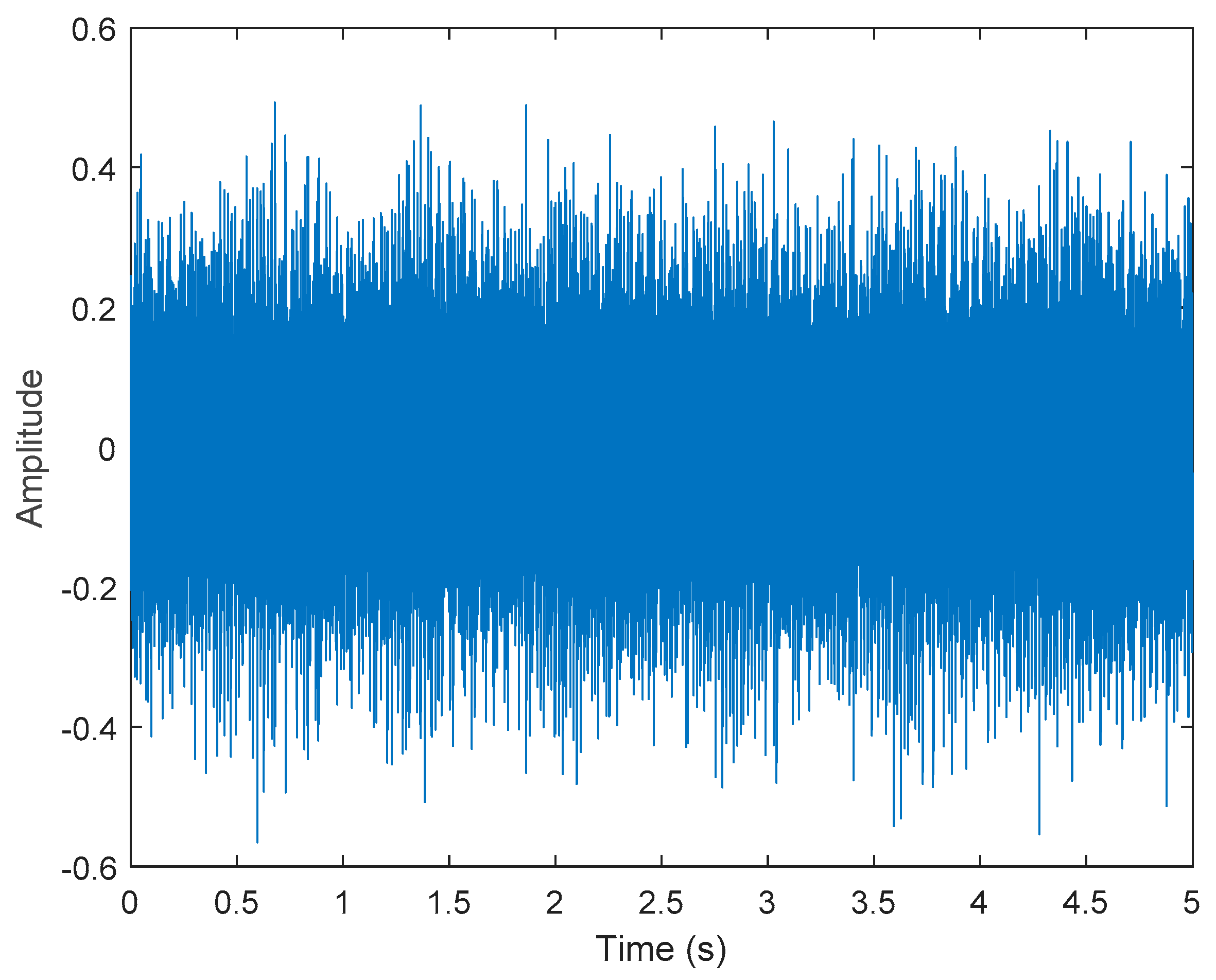 Sensors 21 06065 g009