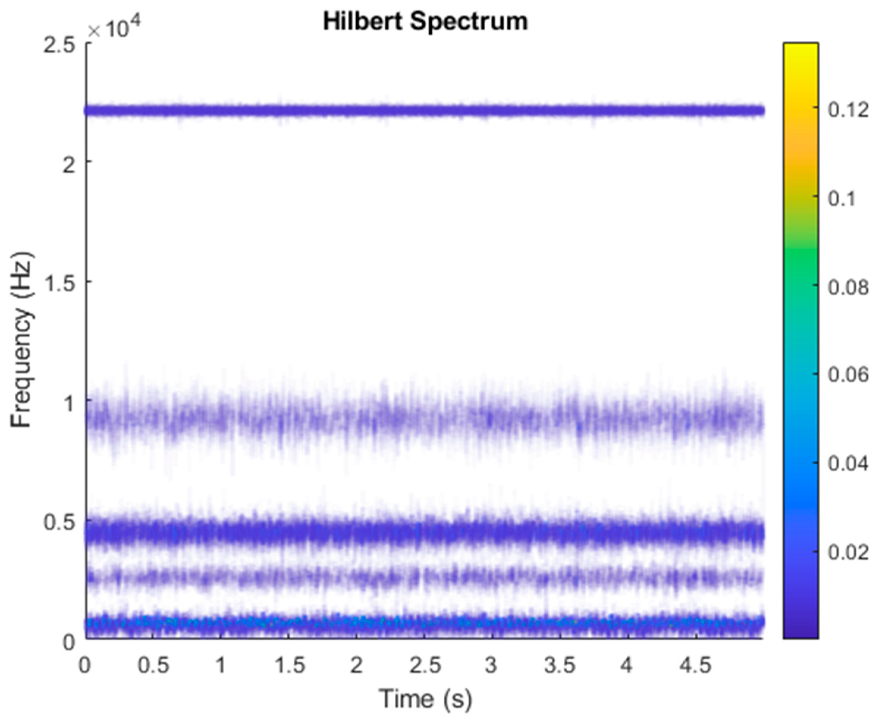 Sensors 21 06065 g011