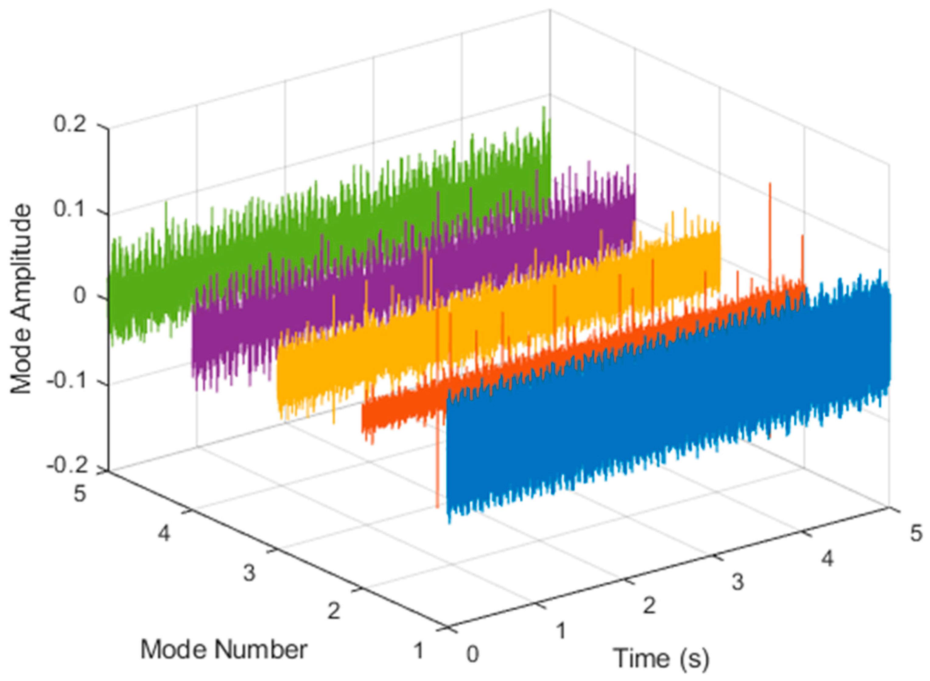 Sensors 21 06065 g013